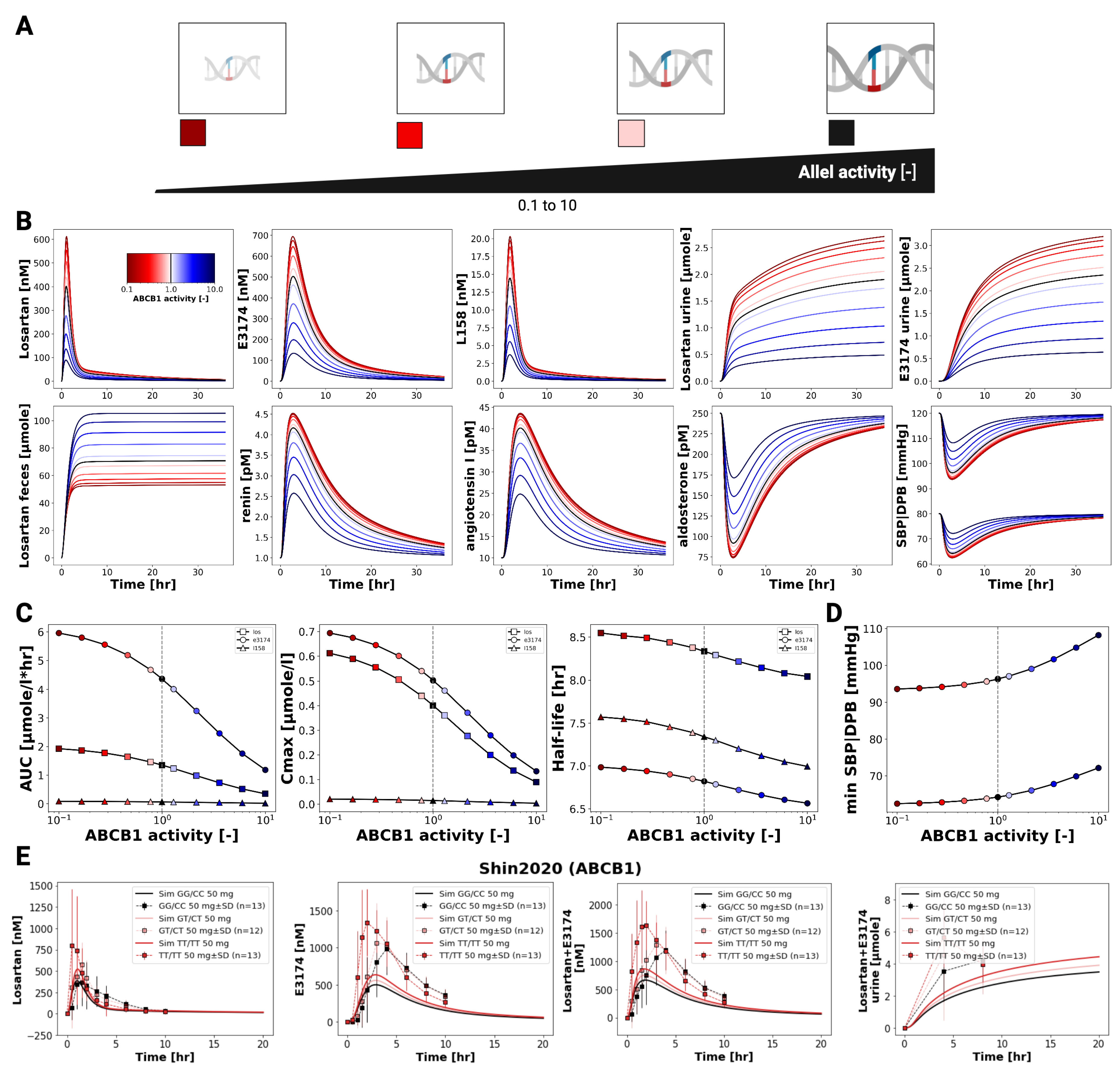 Preprints 180871 g007