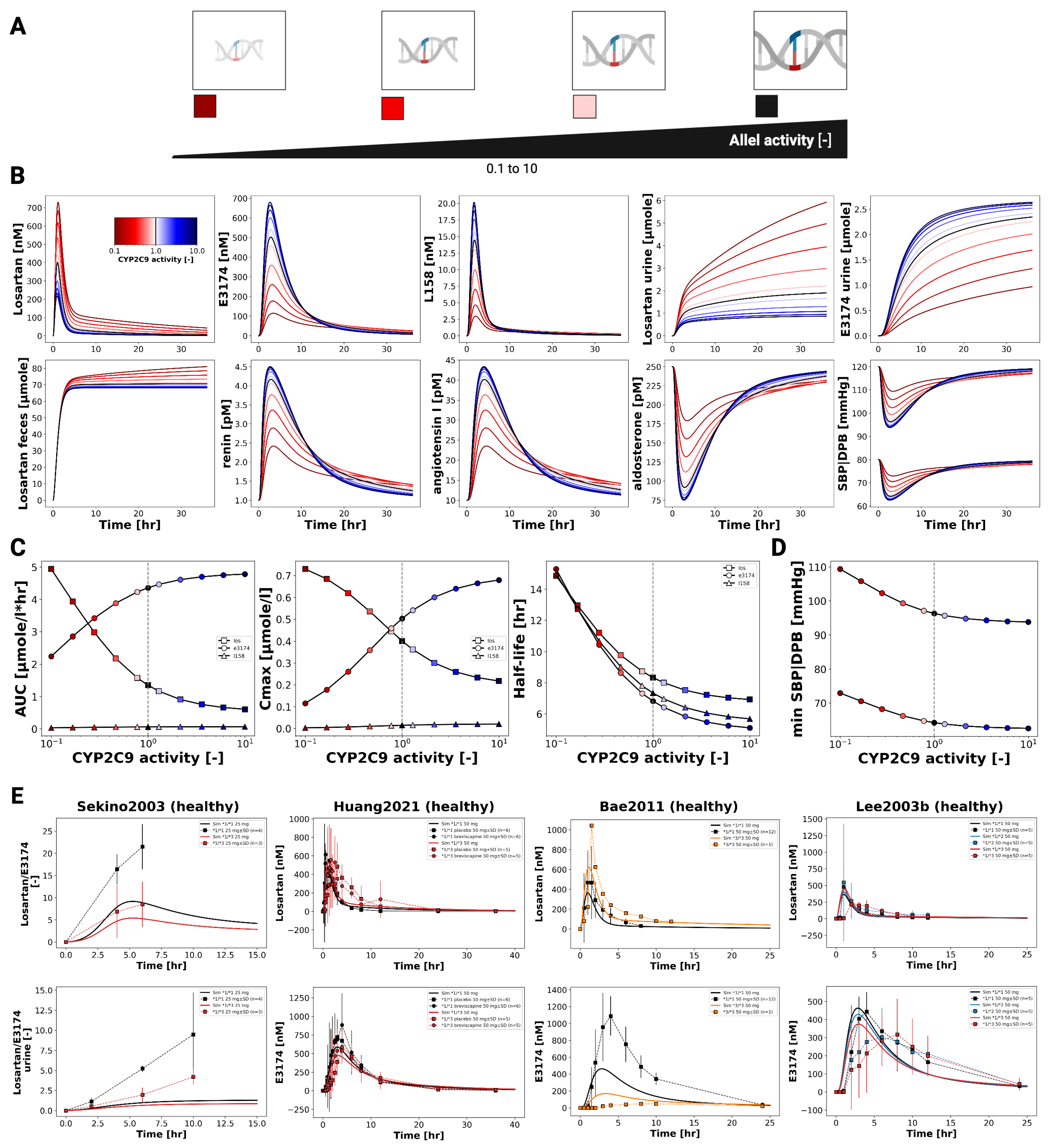 Preprints 180871 g008