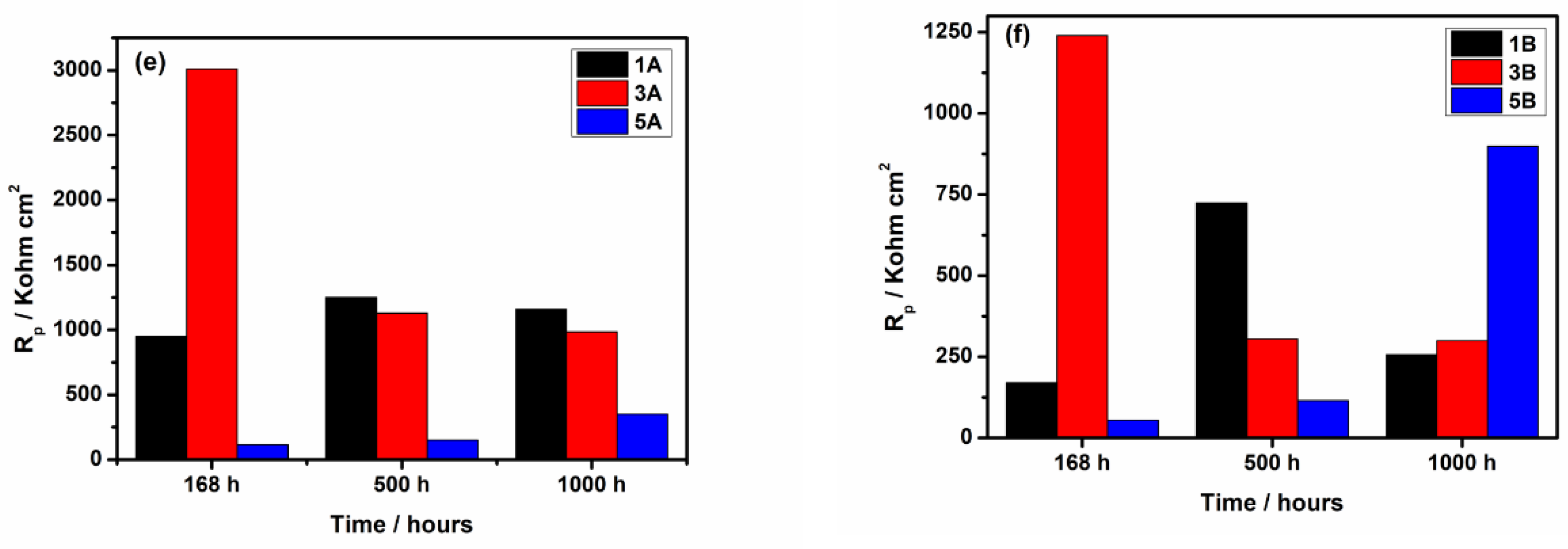 Preprints 118361 g007b