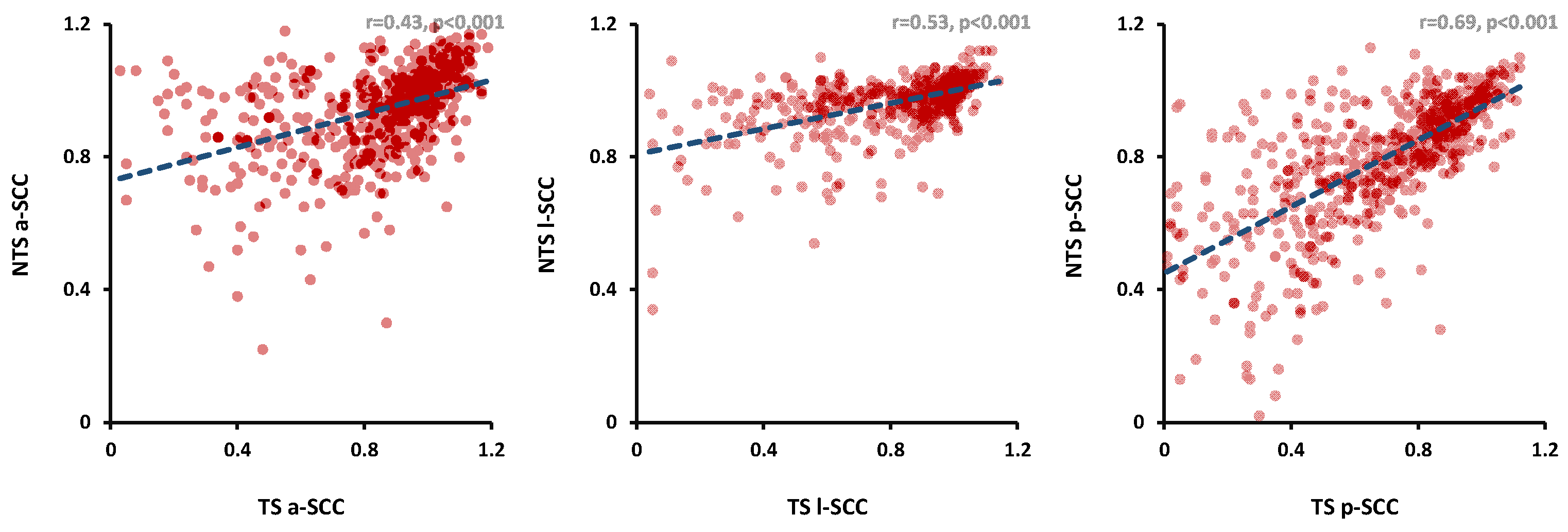 Preprints 194140 g001