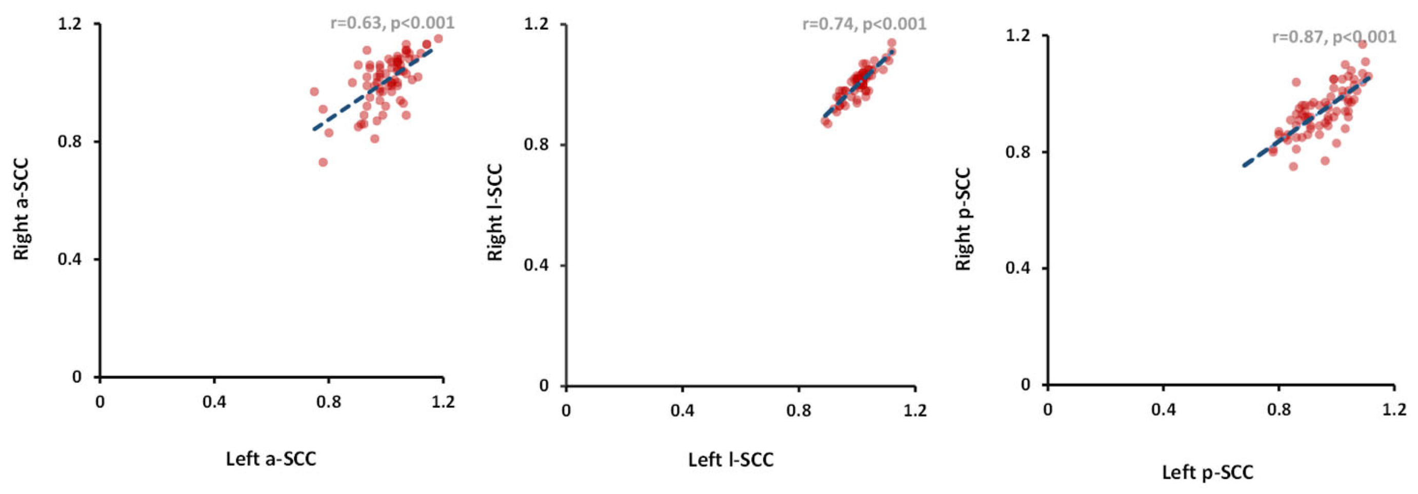 Preprints 194140 g002