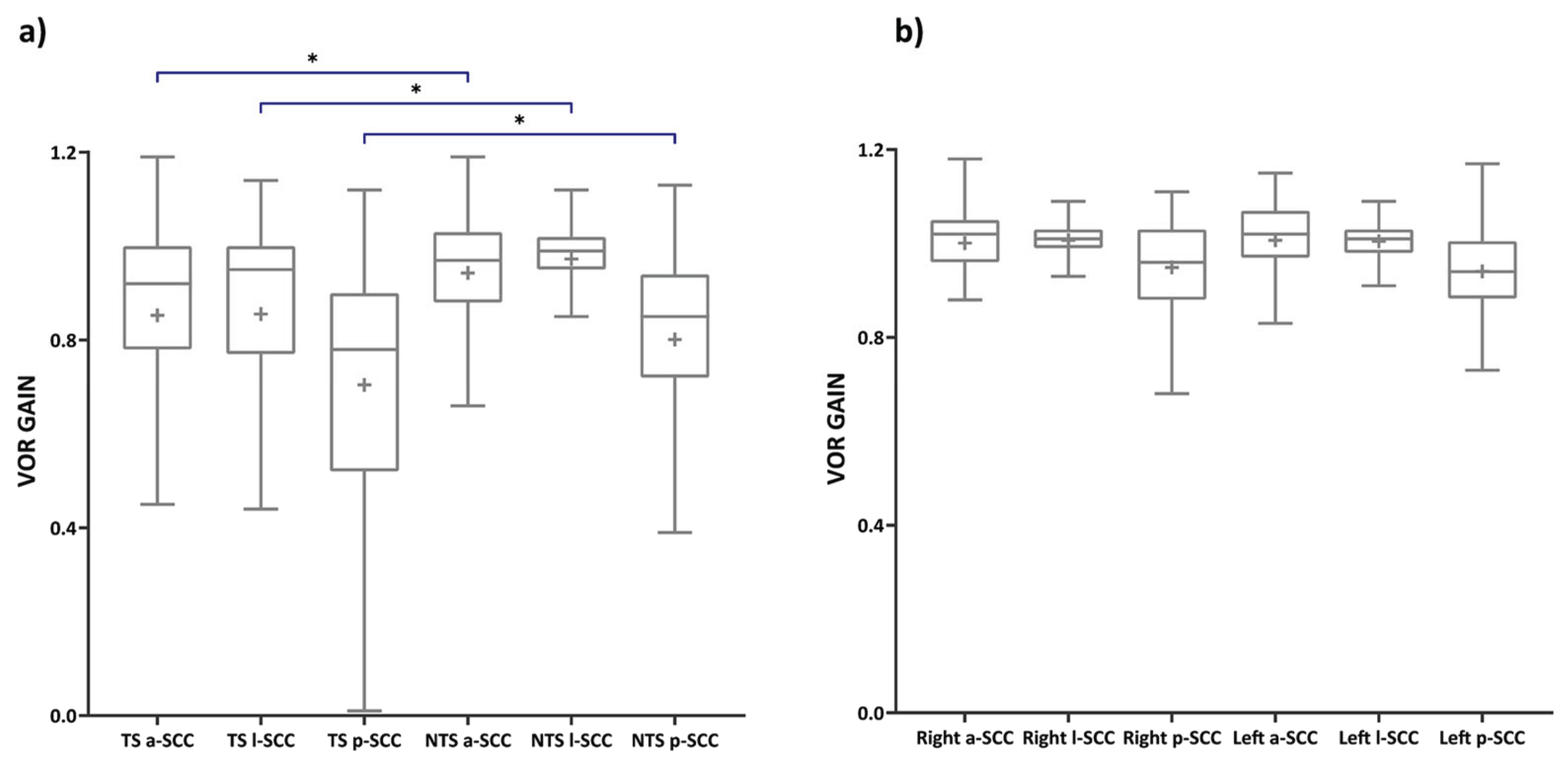 Preprints 194140 g003