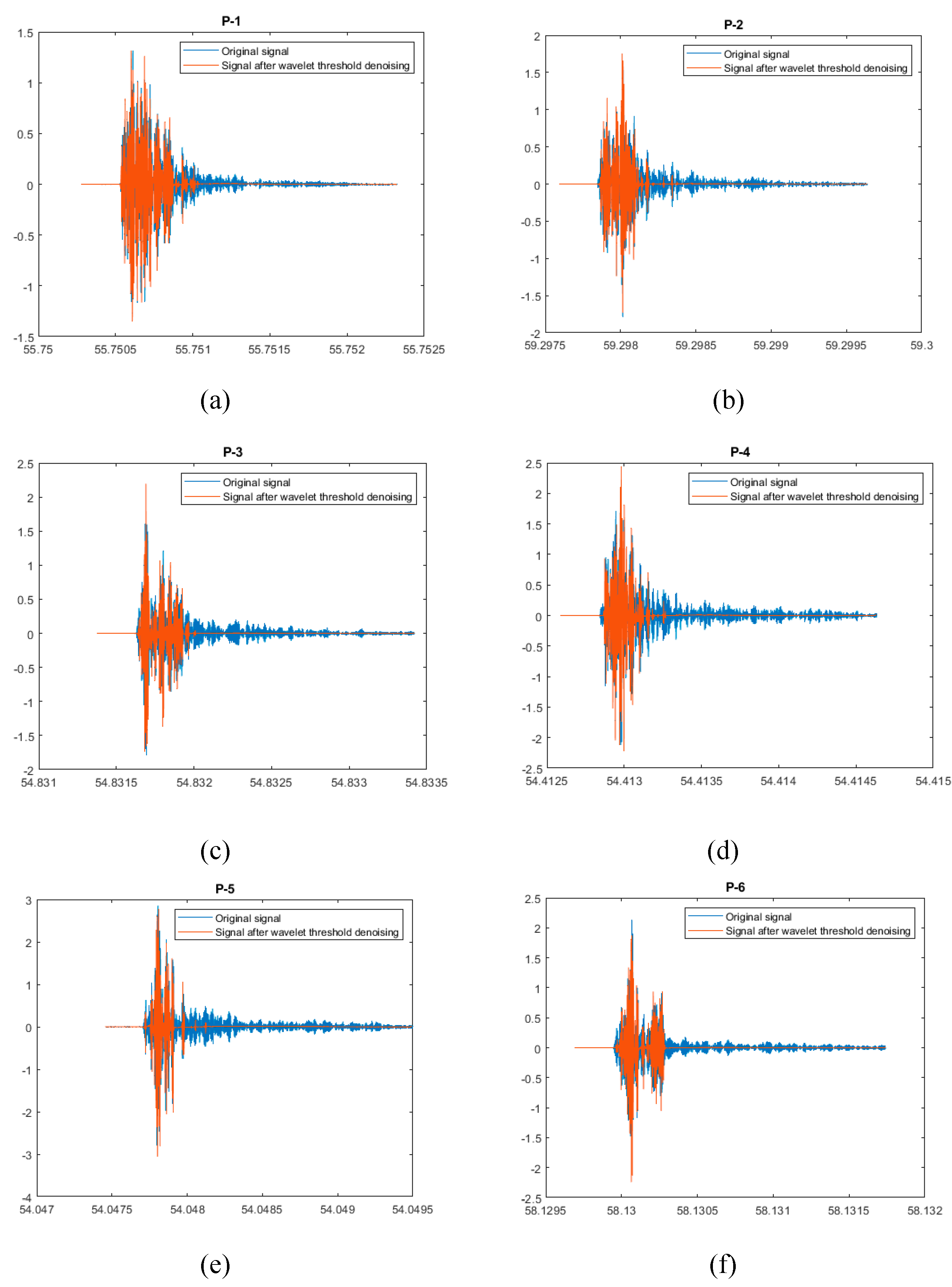 CNN-LSTM Hybrid Model to Promote Signal Processing of Ultrasonic Guided ...