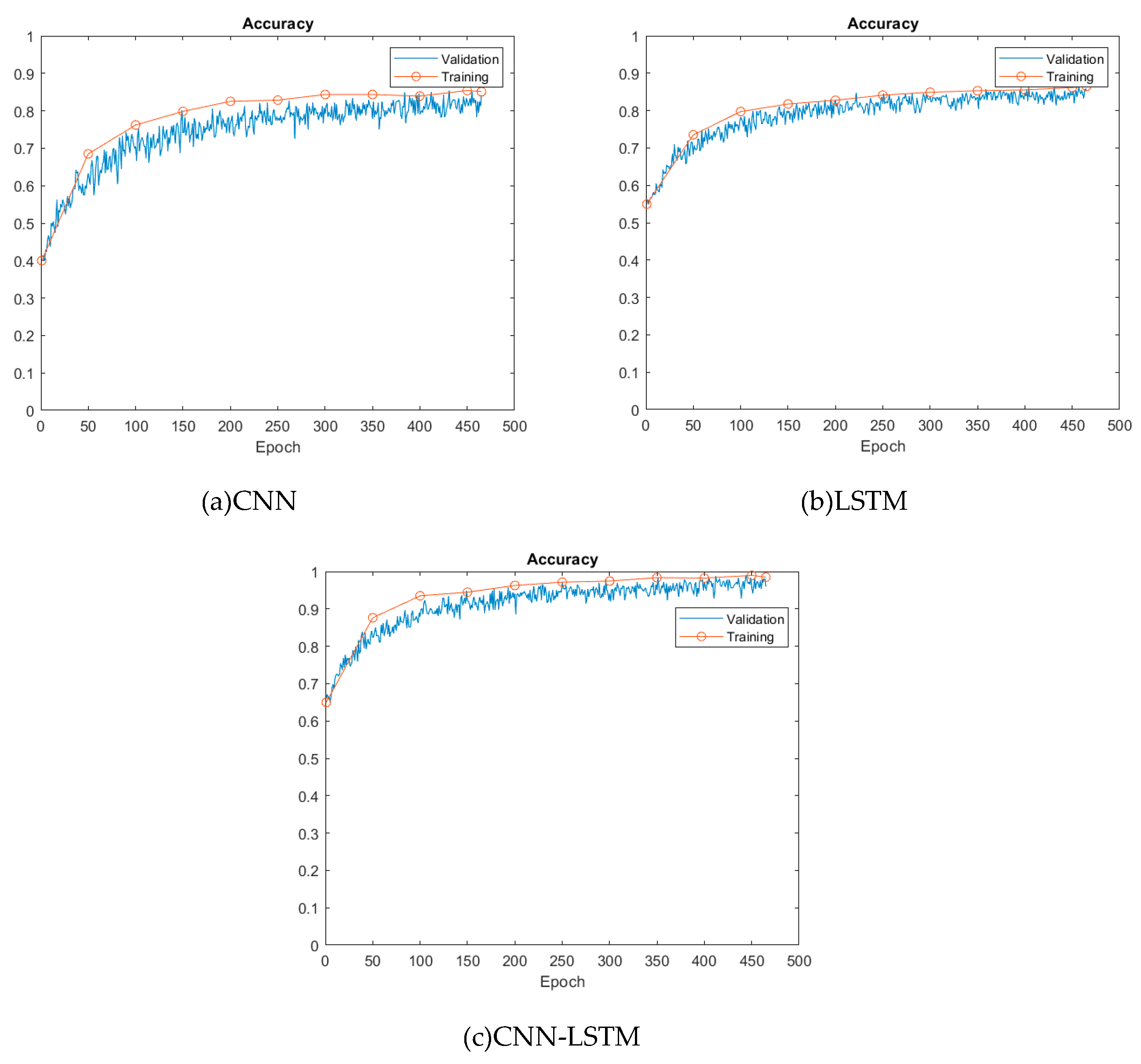 CNN-LSTM Hybrid Model to Promote Signal Processing of Ultrasonic Guided ...