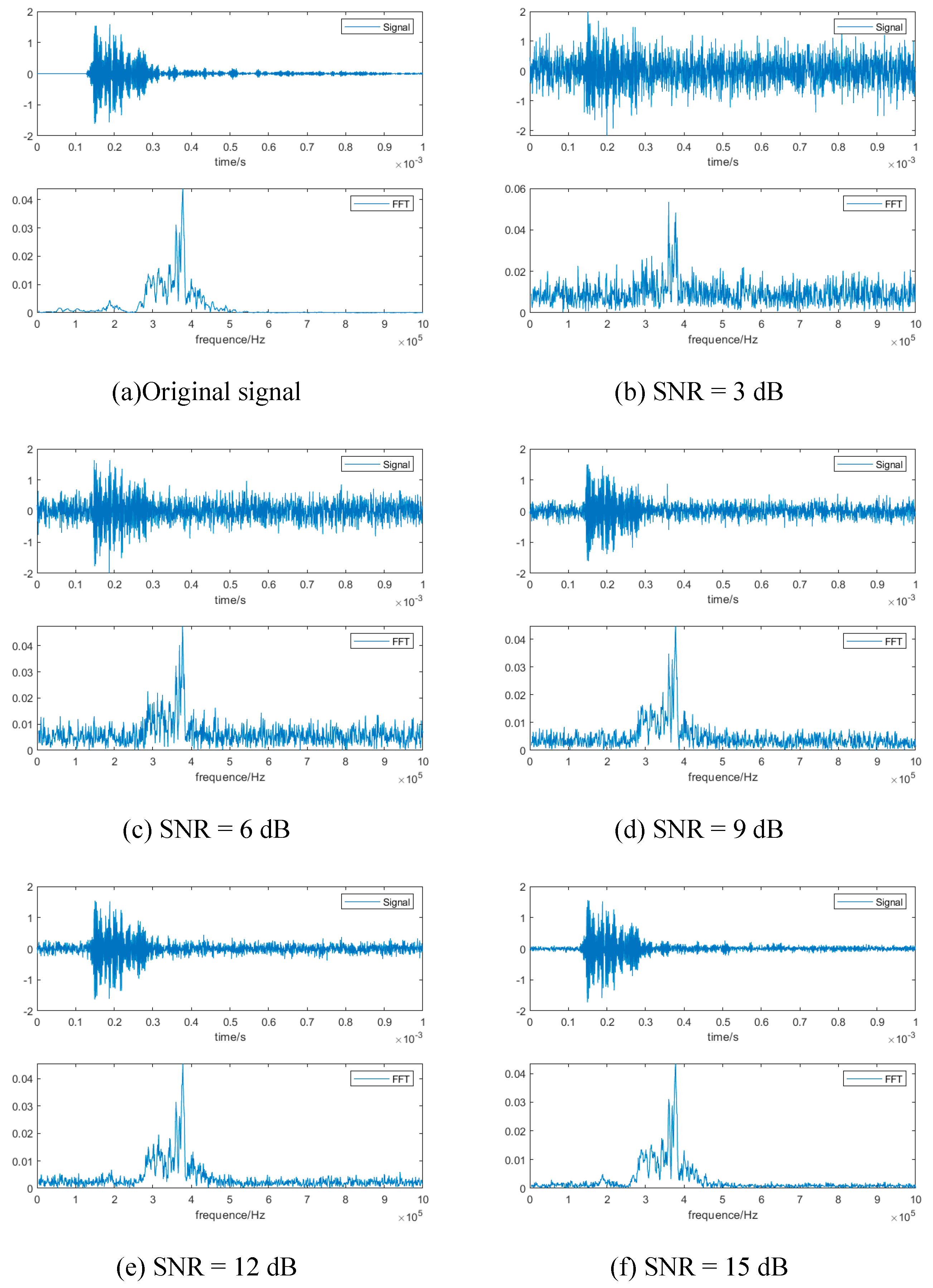 CNN-LSTM Hybrid Model to Promote Signal Processing of Ultrasonic Guided ...