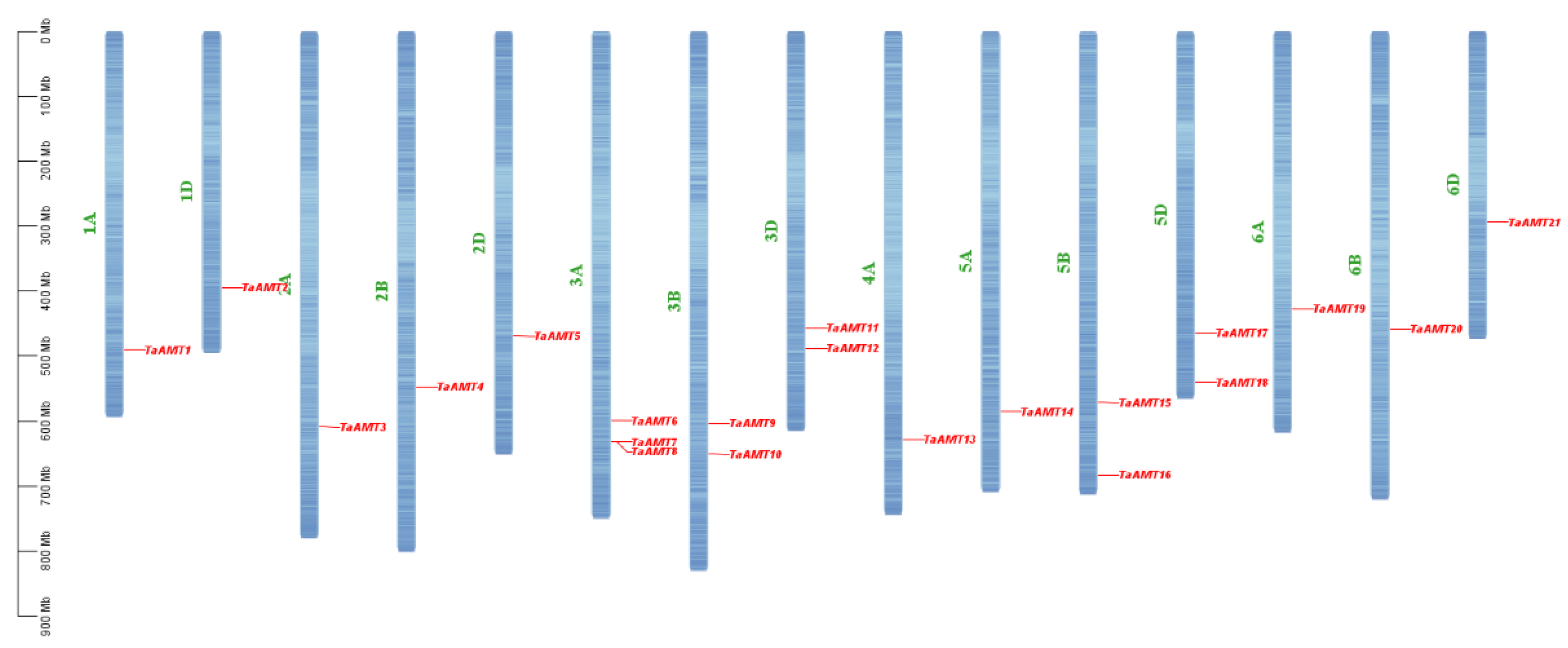 Preprints 185598 g003