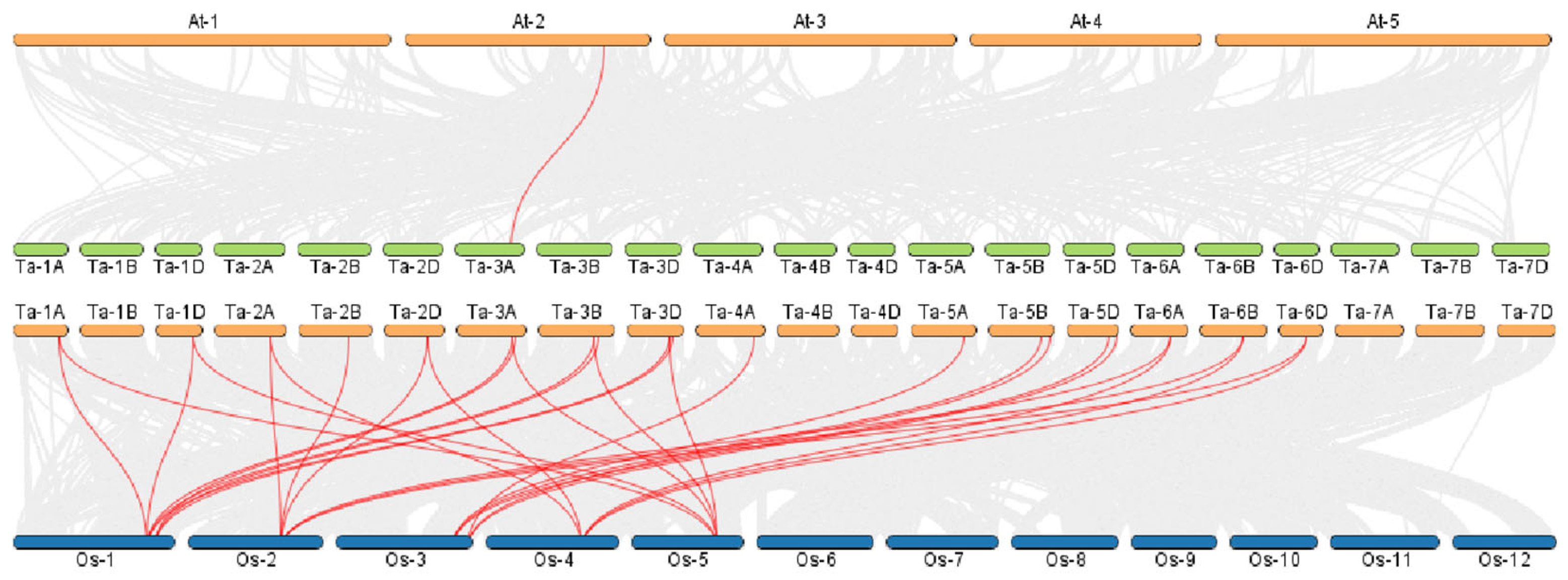Preprints 185598 g005
