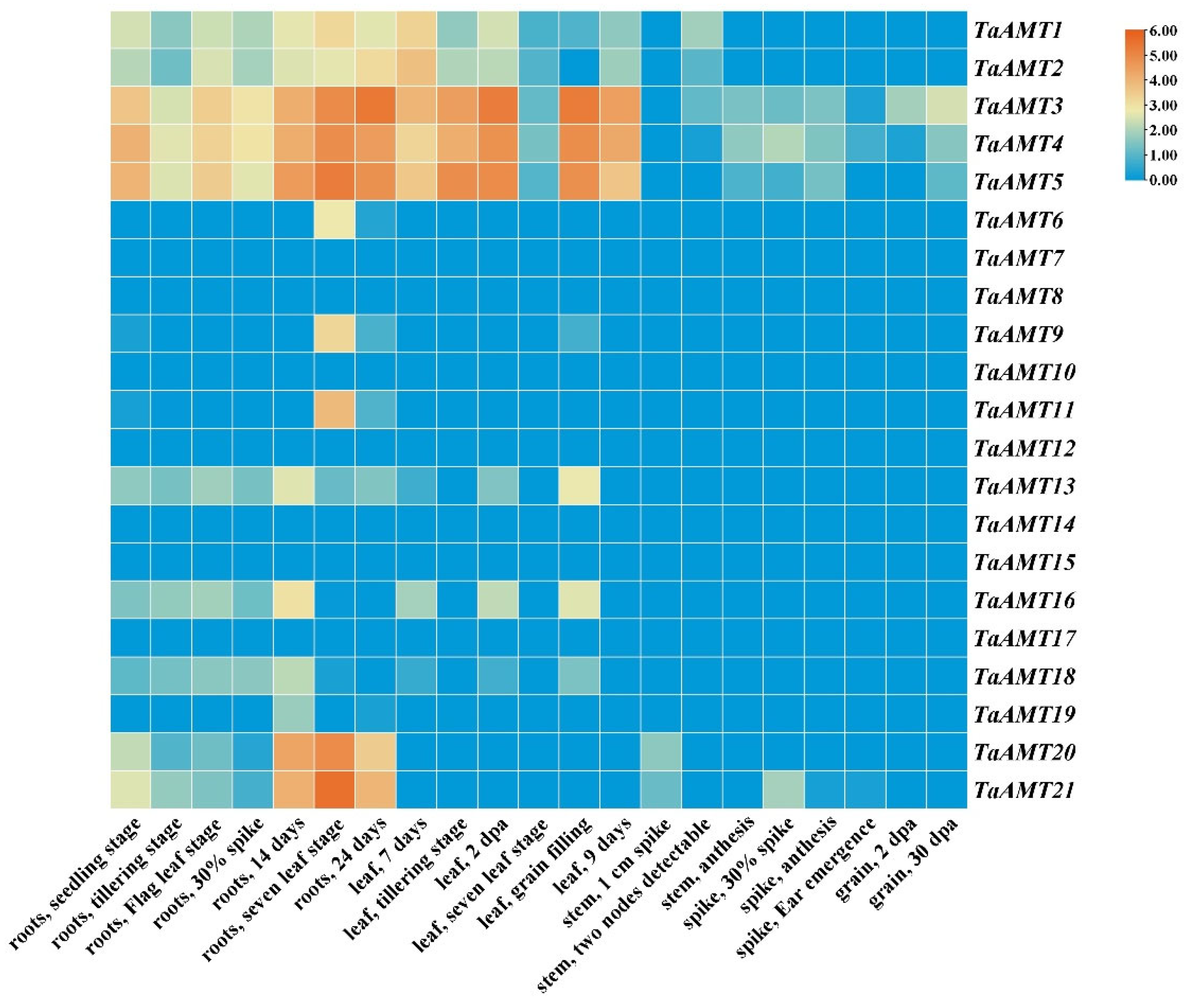 Preprints 185598 g007