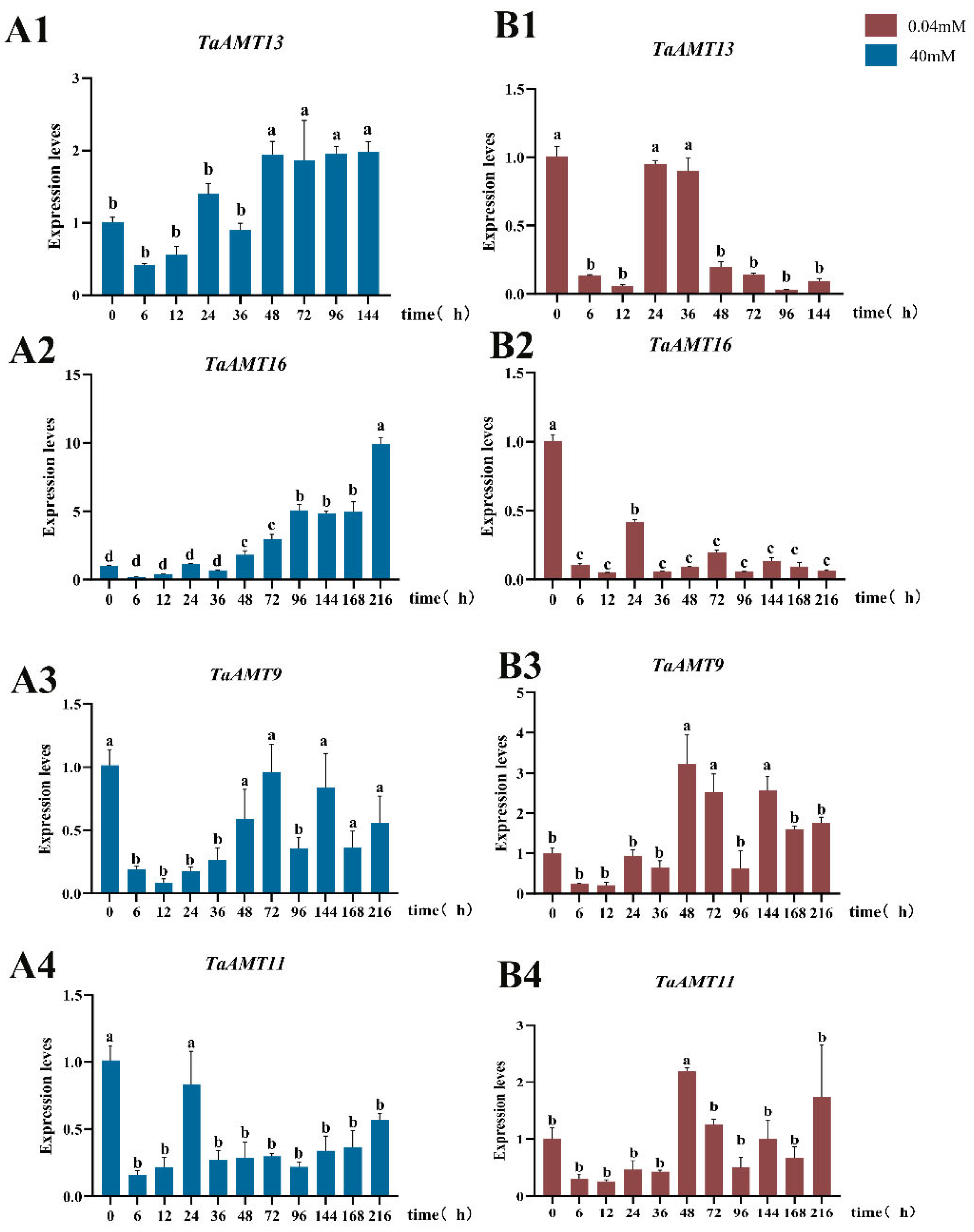 Preprints 185598 g008