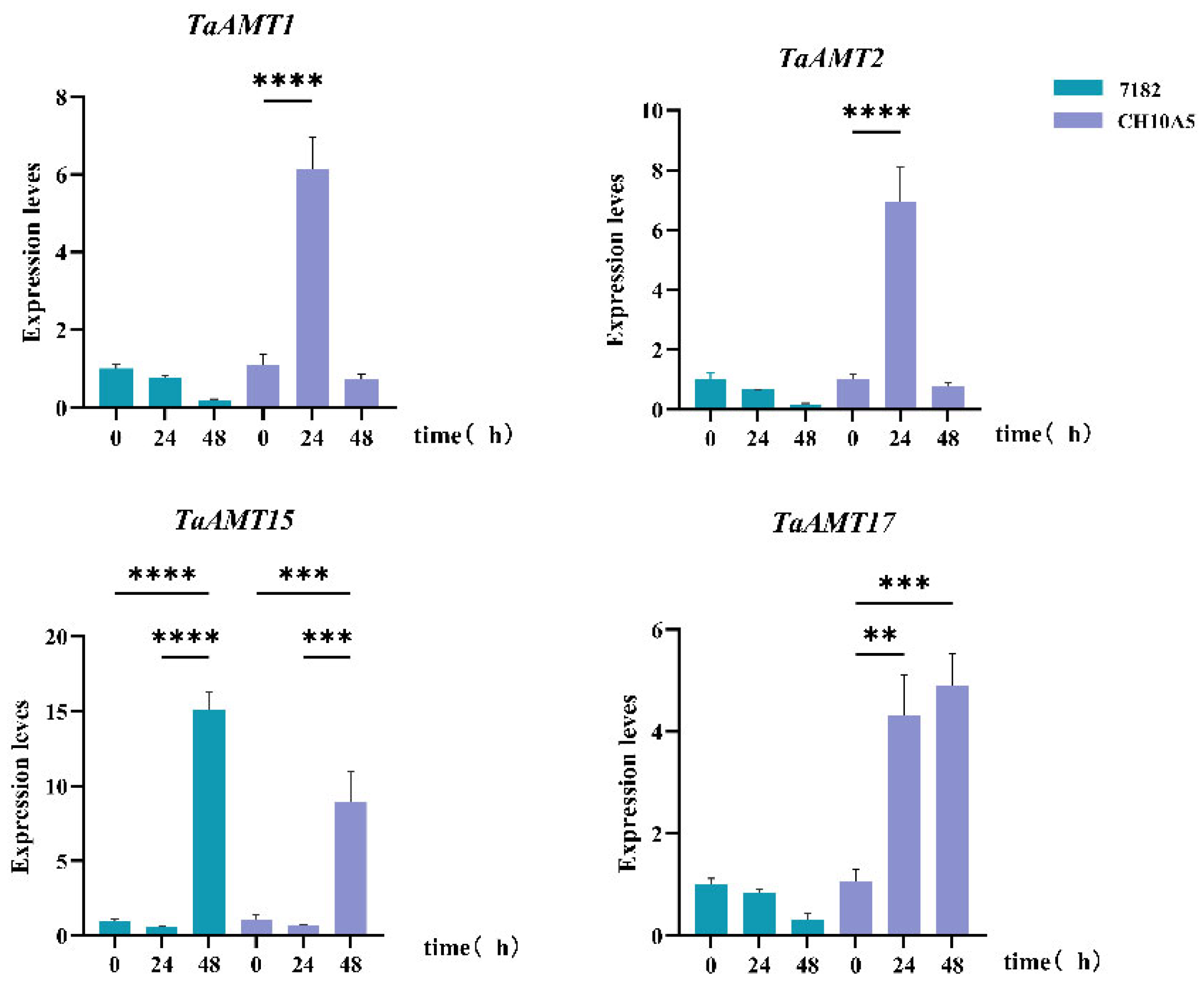 Preprints 185598 g009