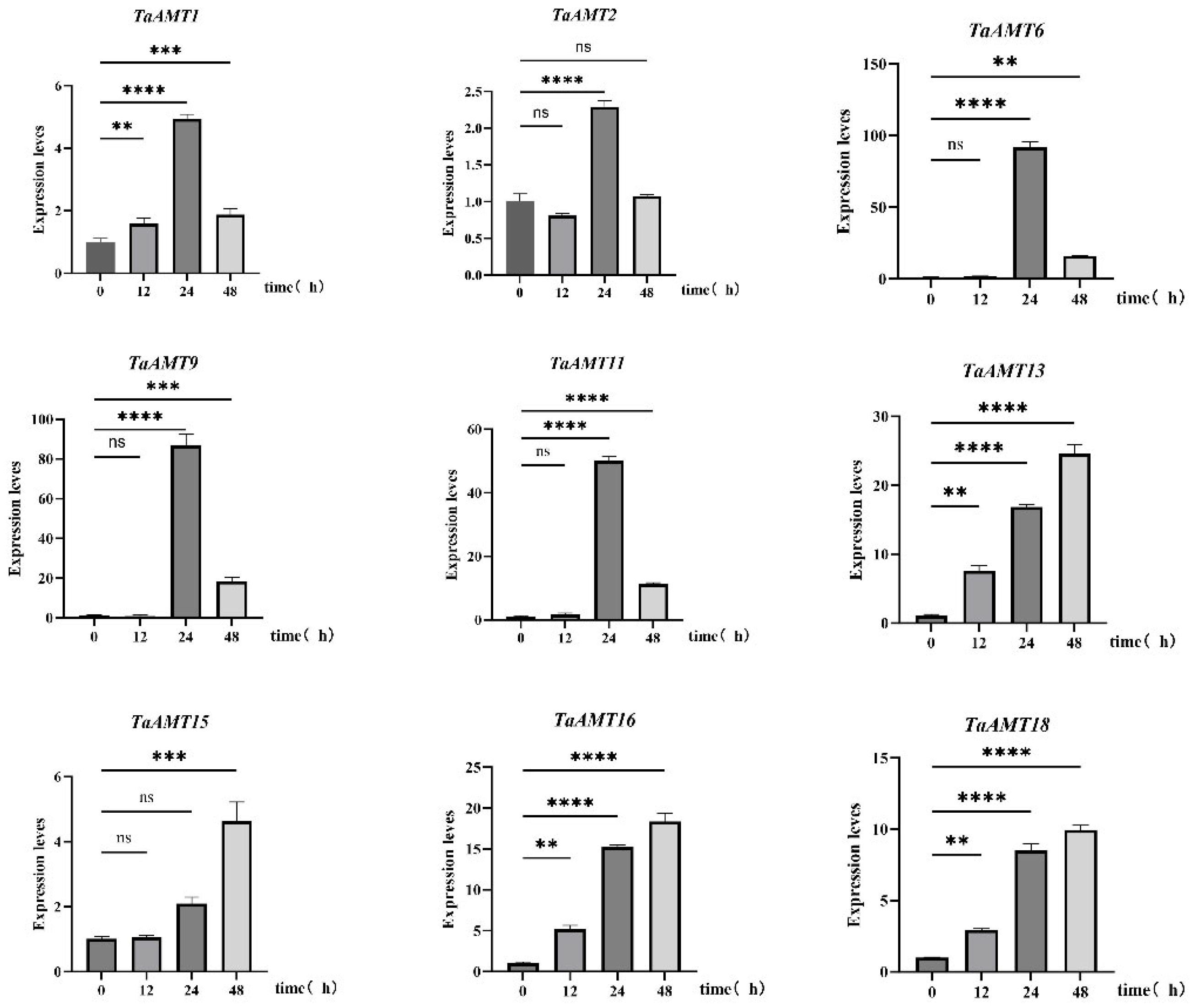 Preprints 185598 g010