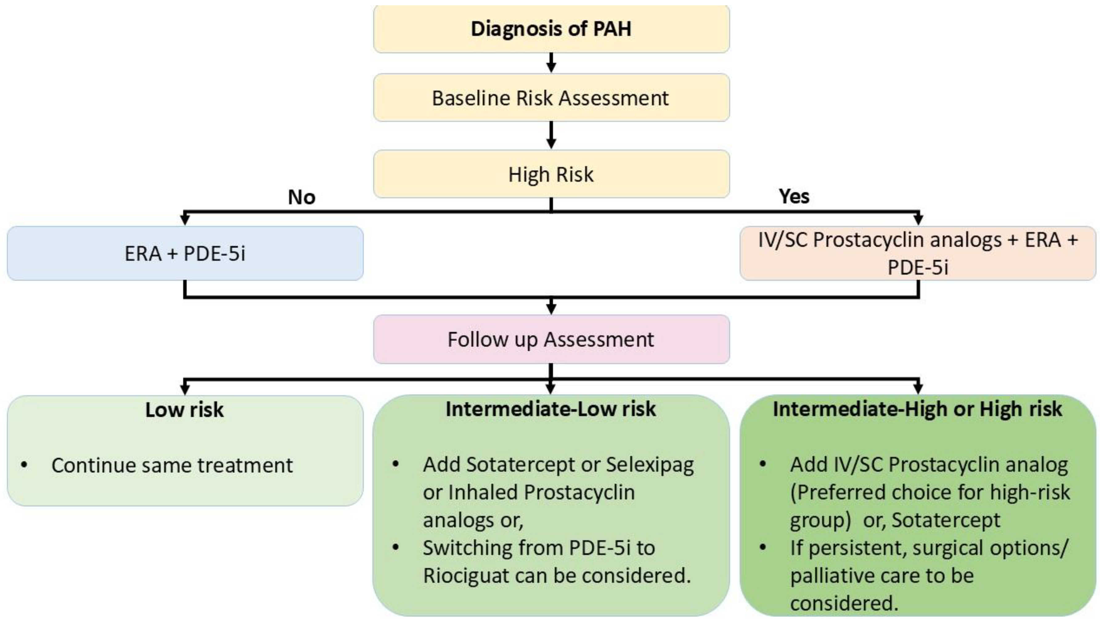 Preprints 146197 g003