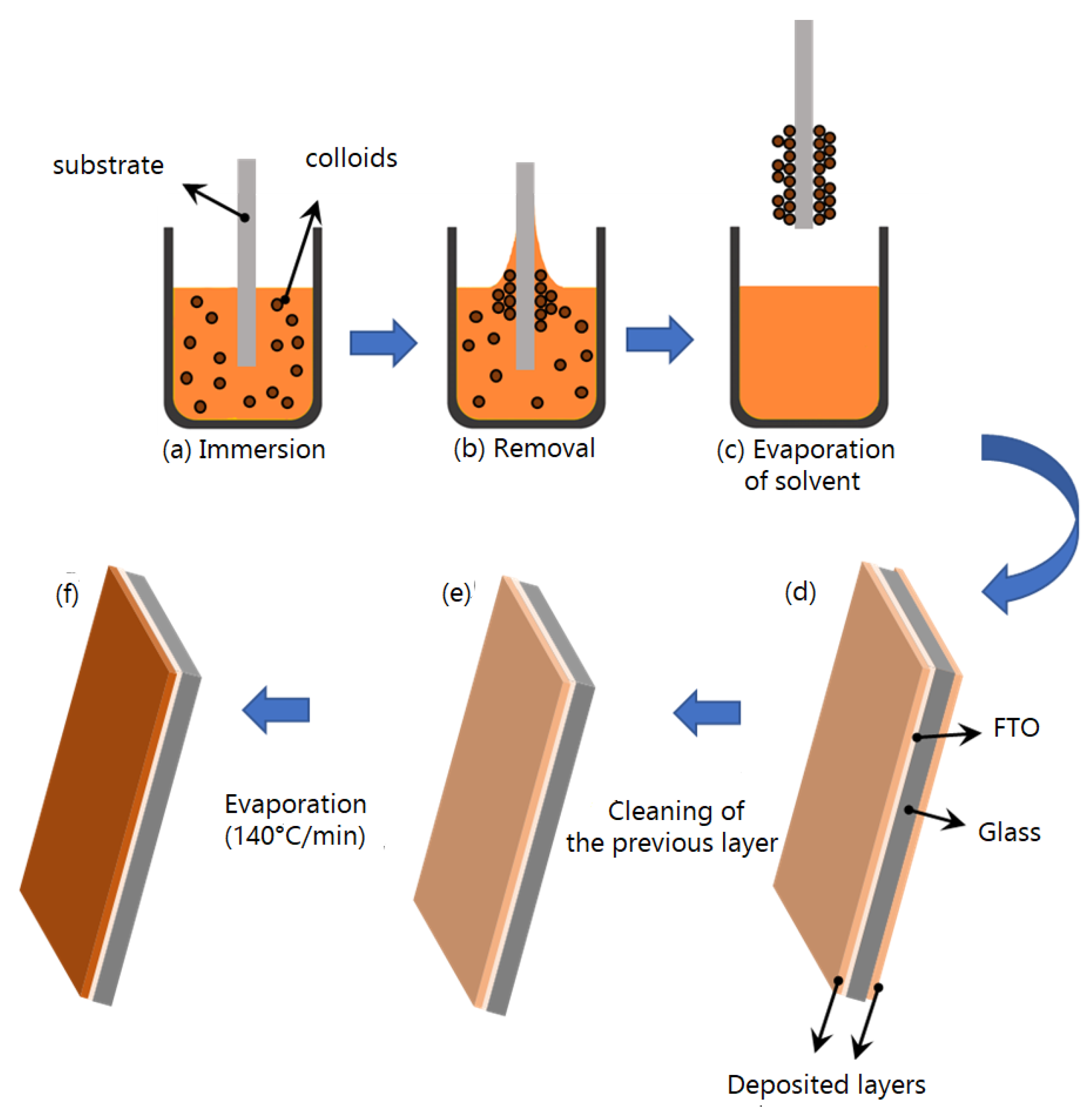 Preprints 107226 g001