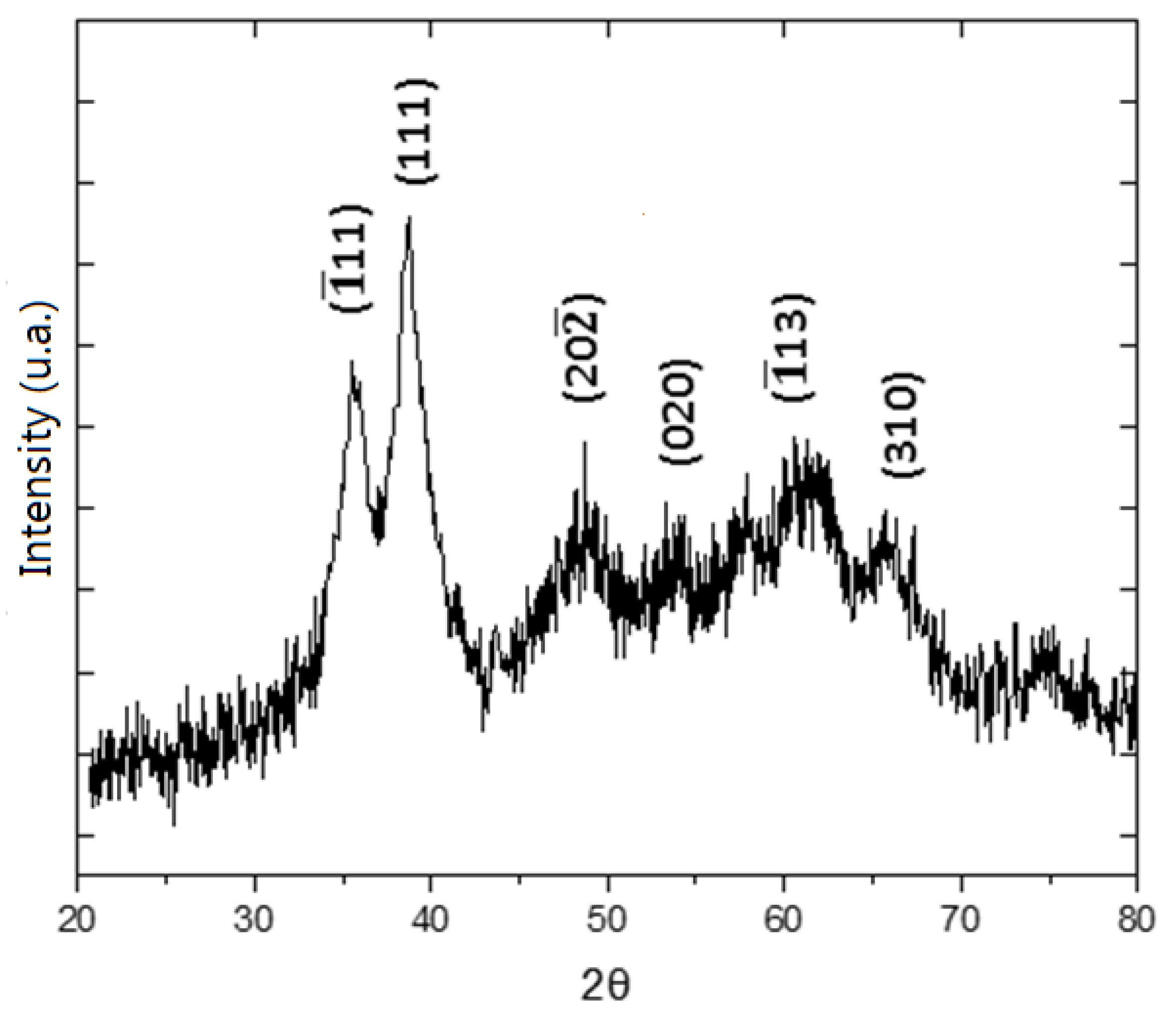Preprints 107226 g002