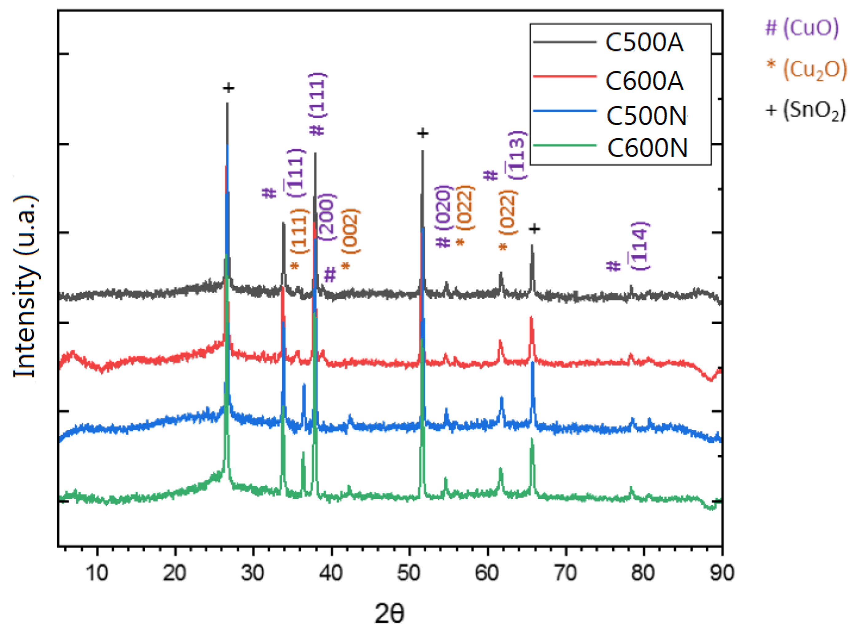 Preprints 107226 g003