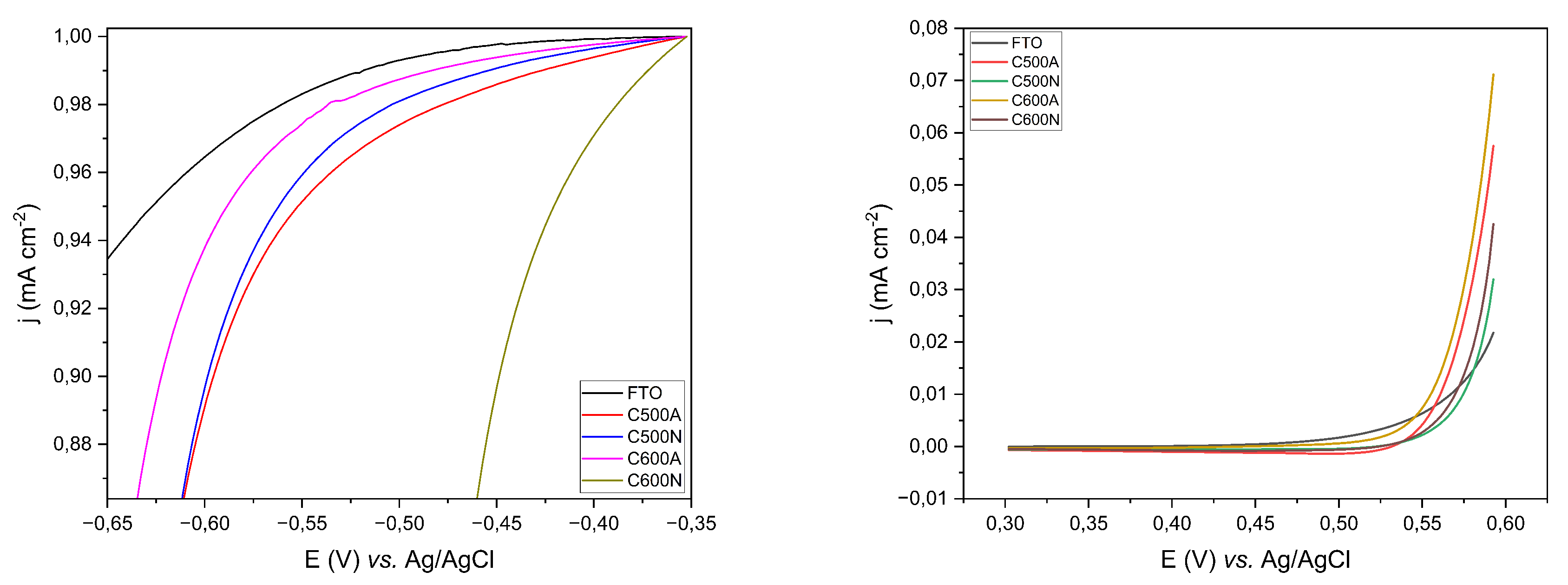 Preprints 107226 g007