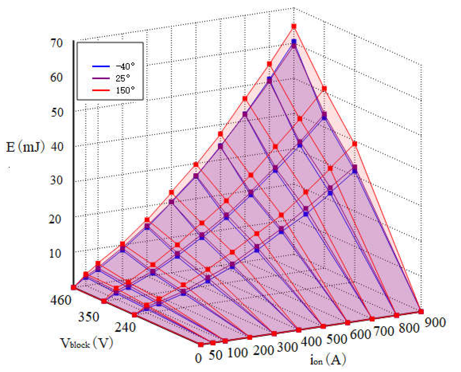 Preprints 145320 g004
