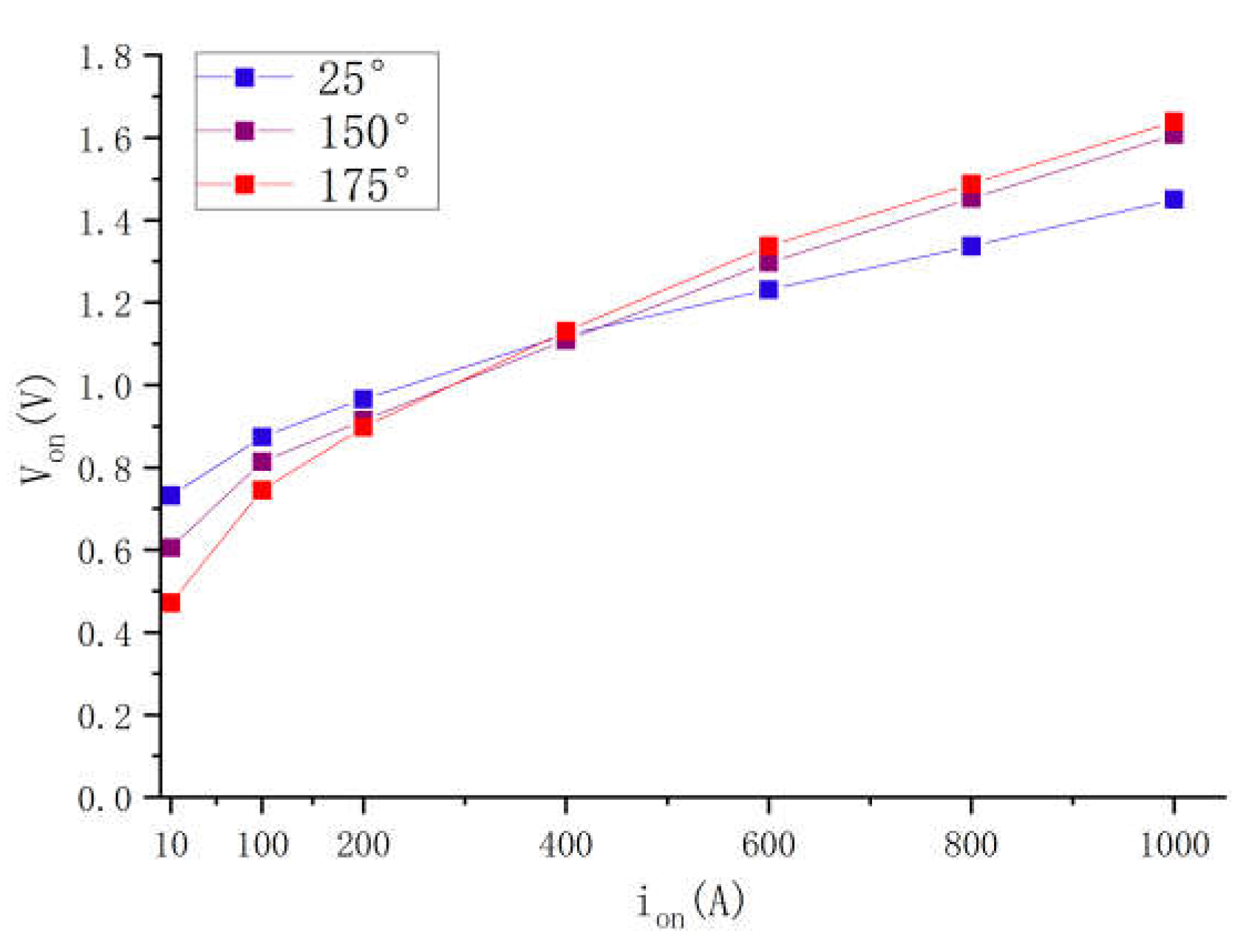Preprints 145320 g005