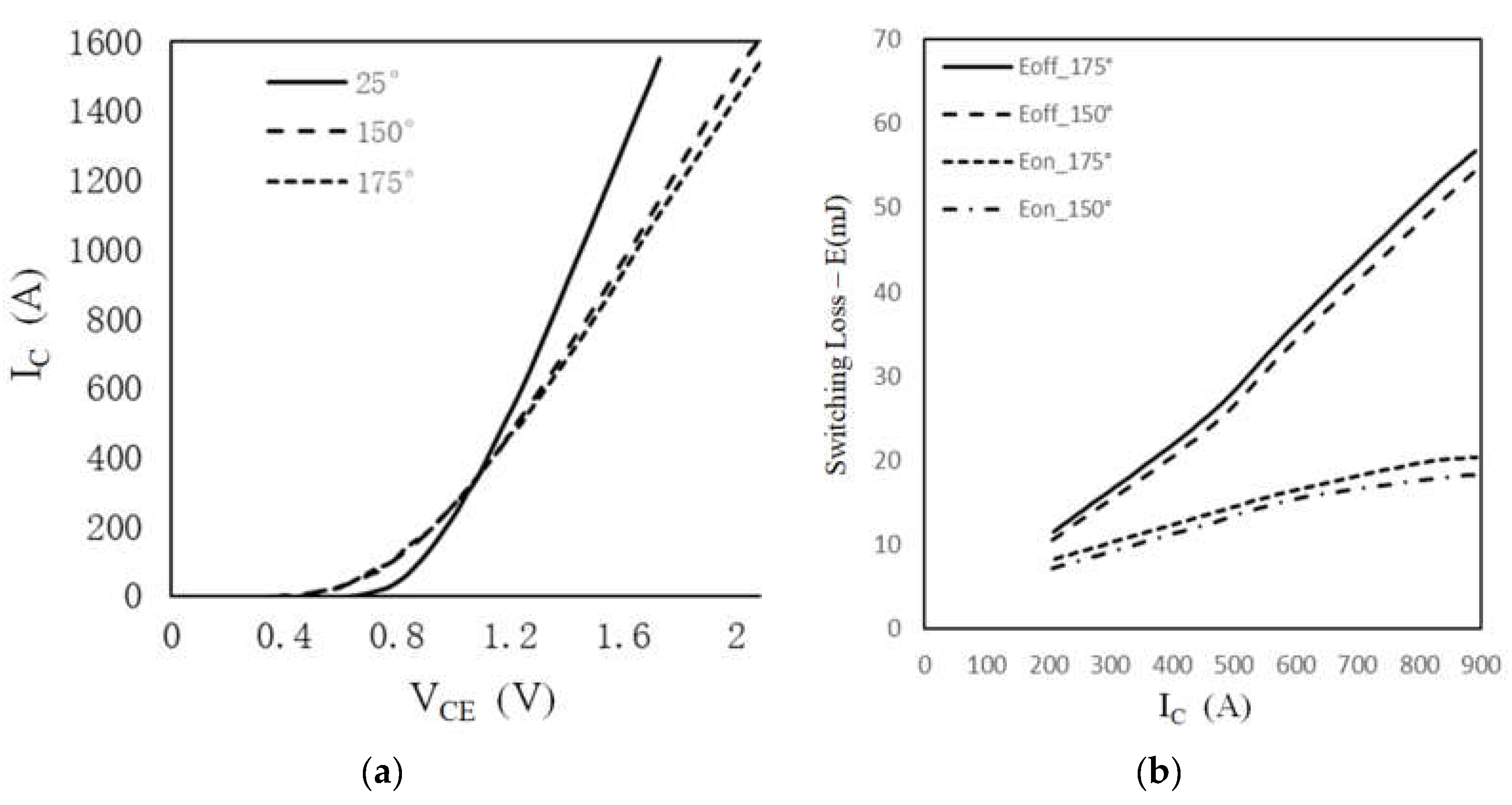 Preprints 145320 g007