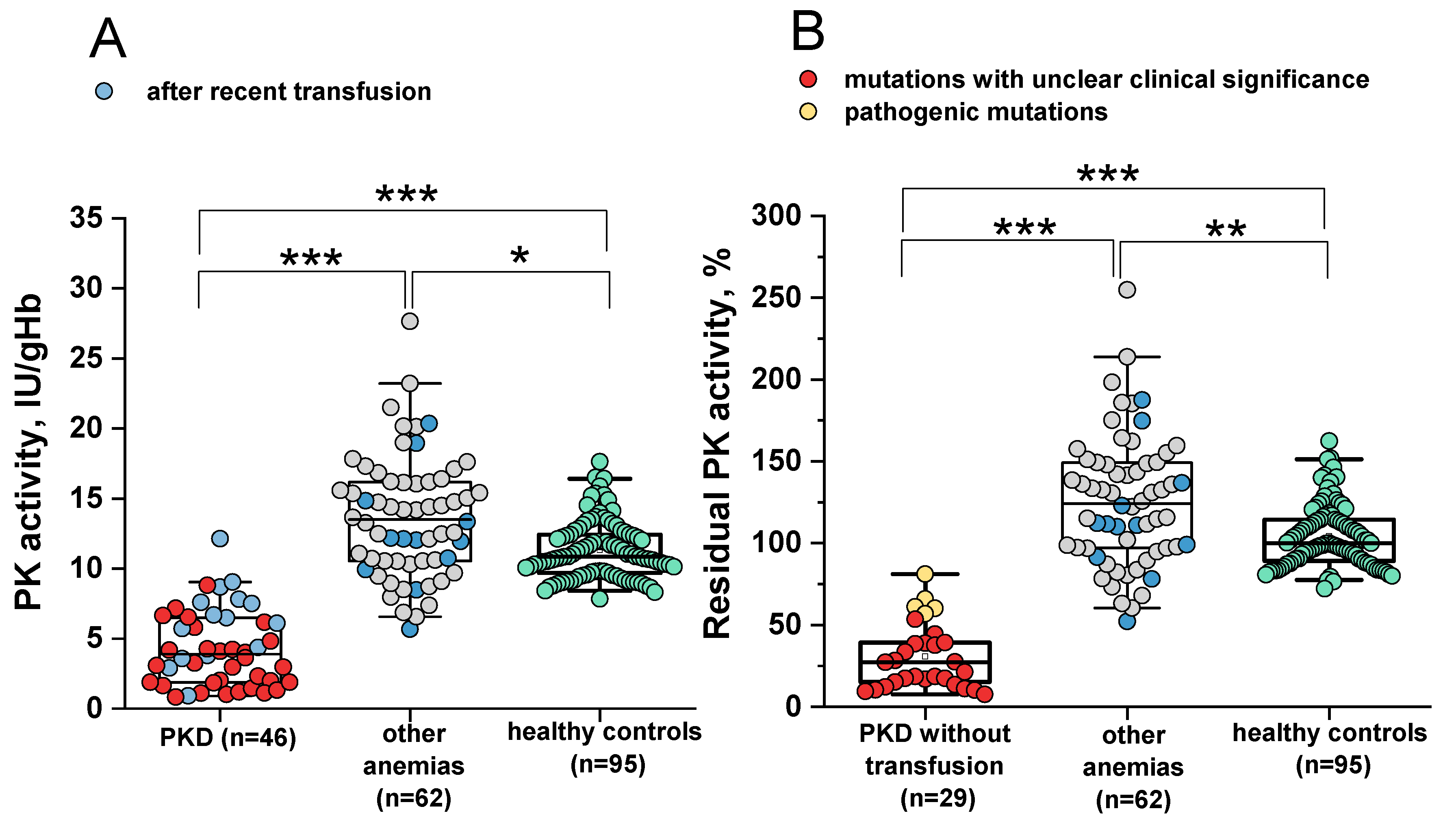 Preprints 171281 g001