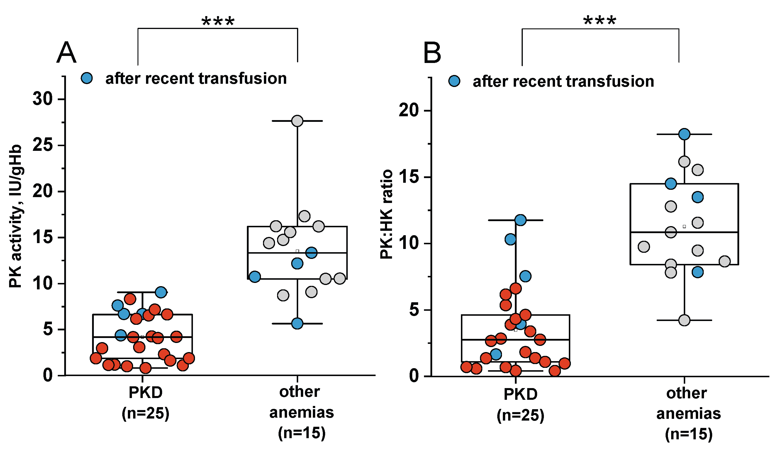 Preprints 171281 g002