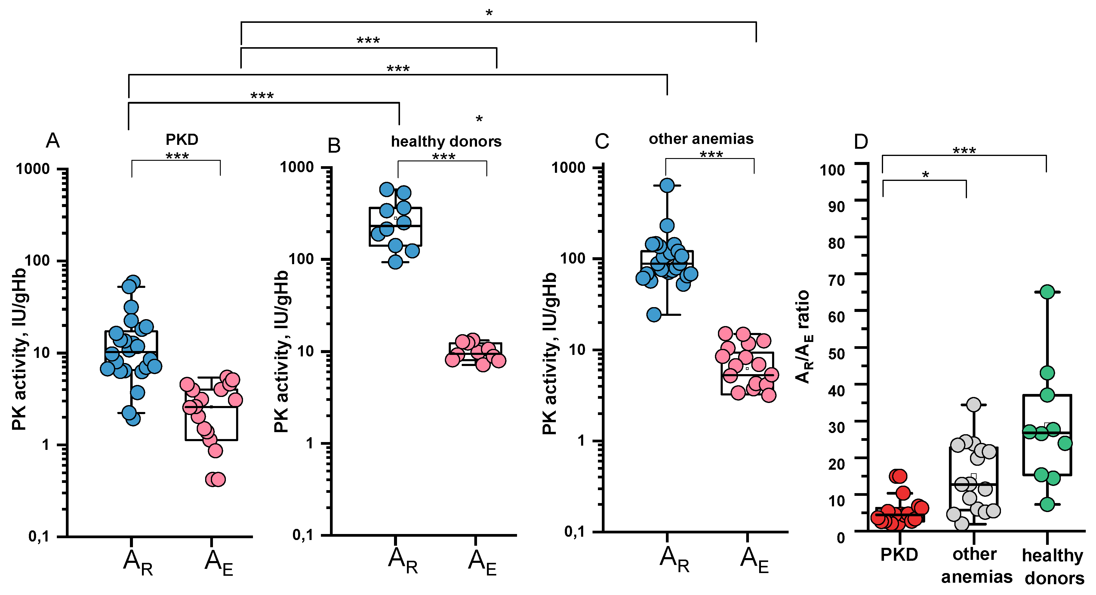 Preprints 171281 g005