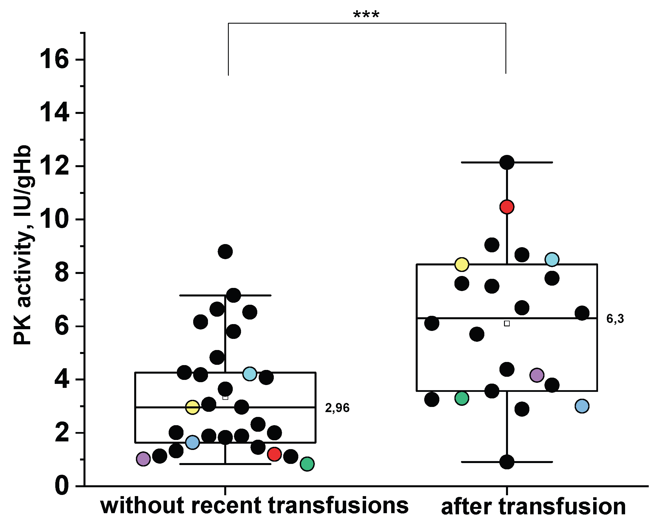 Preprints 171281 g006