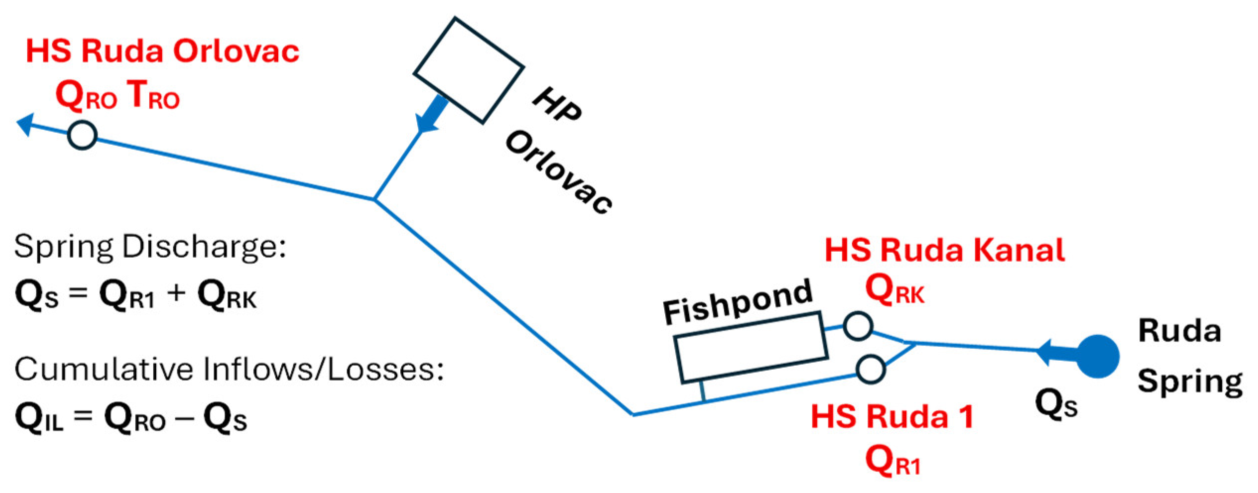 Preprints 200441 g002