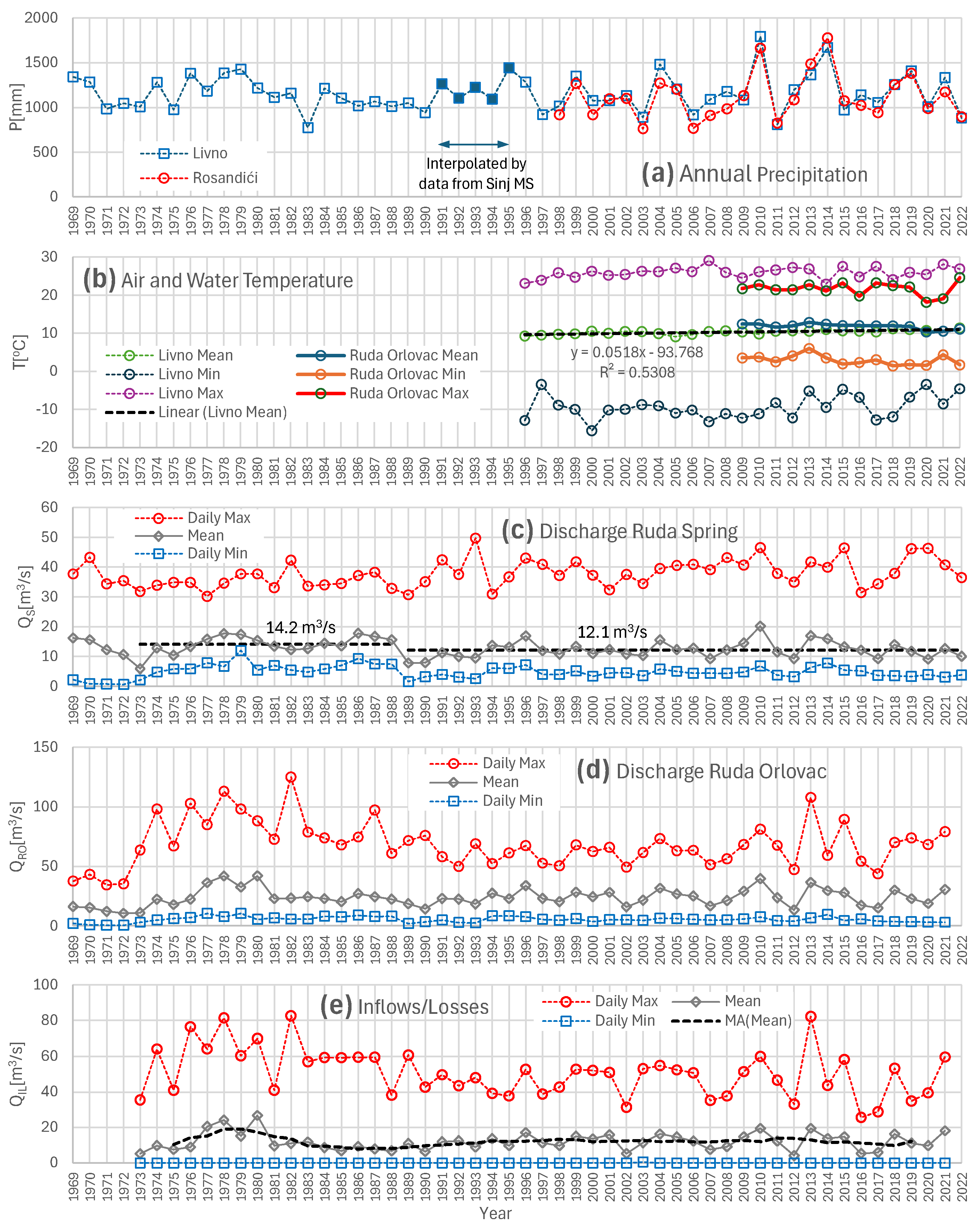 Preprints 200441 g003