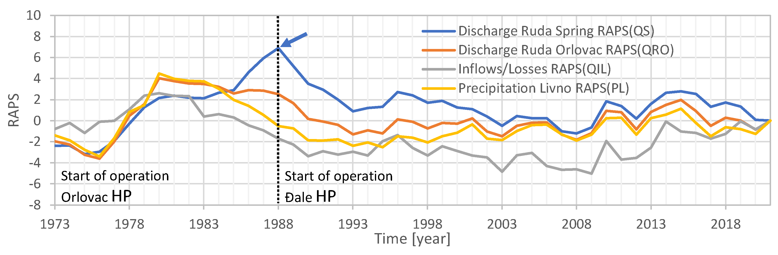 Preprints 200441 g004