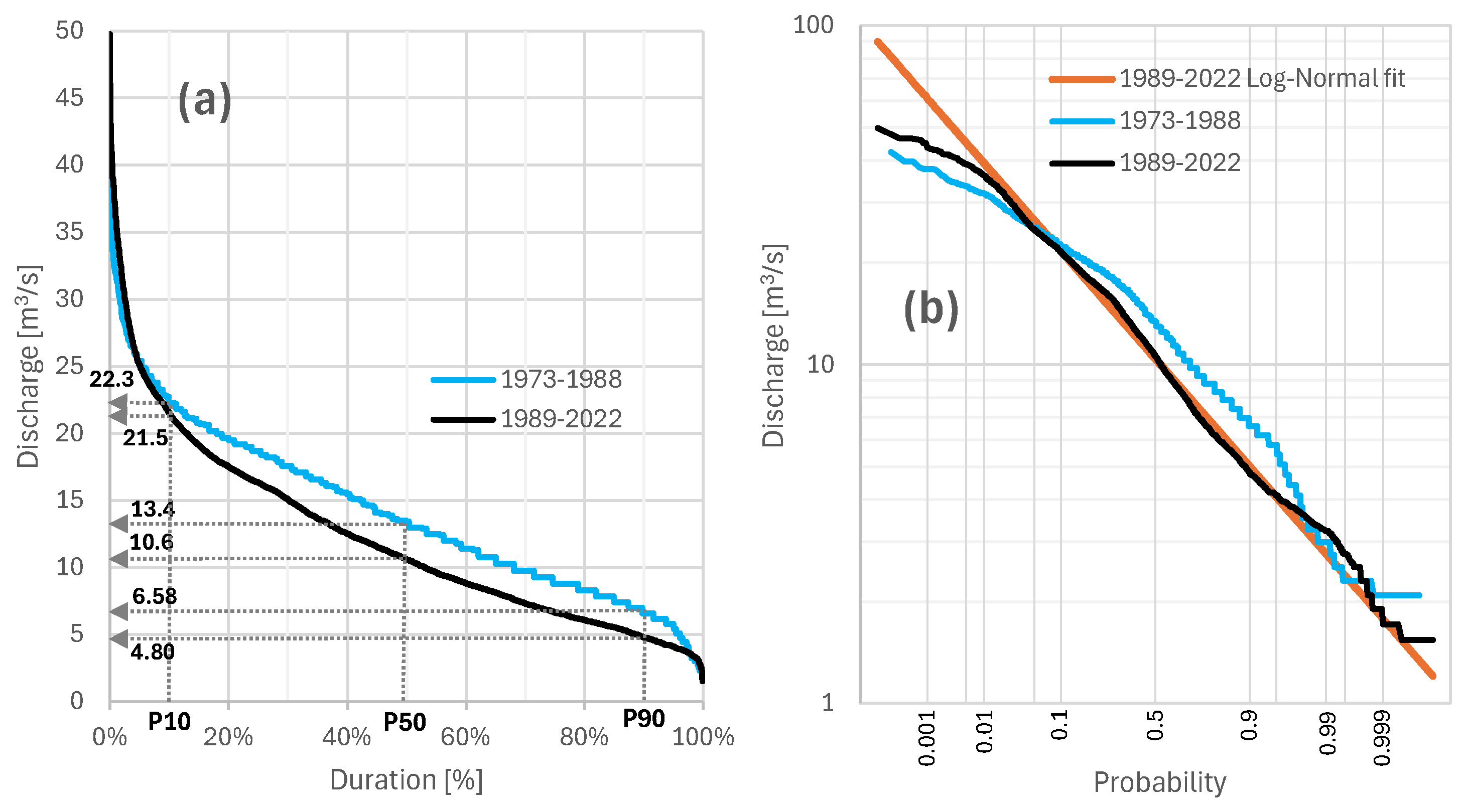 Preprints 200441 g005