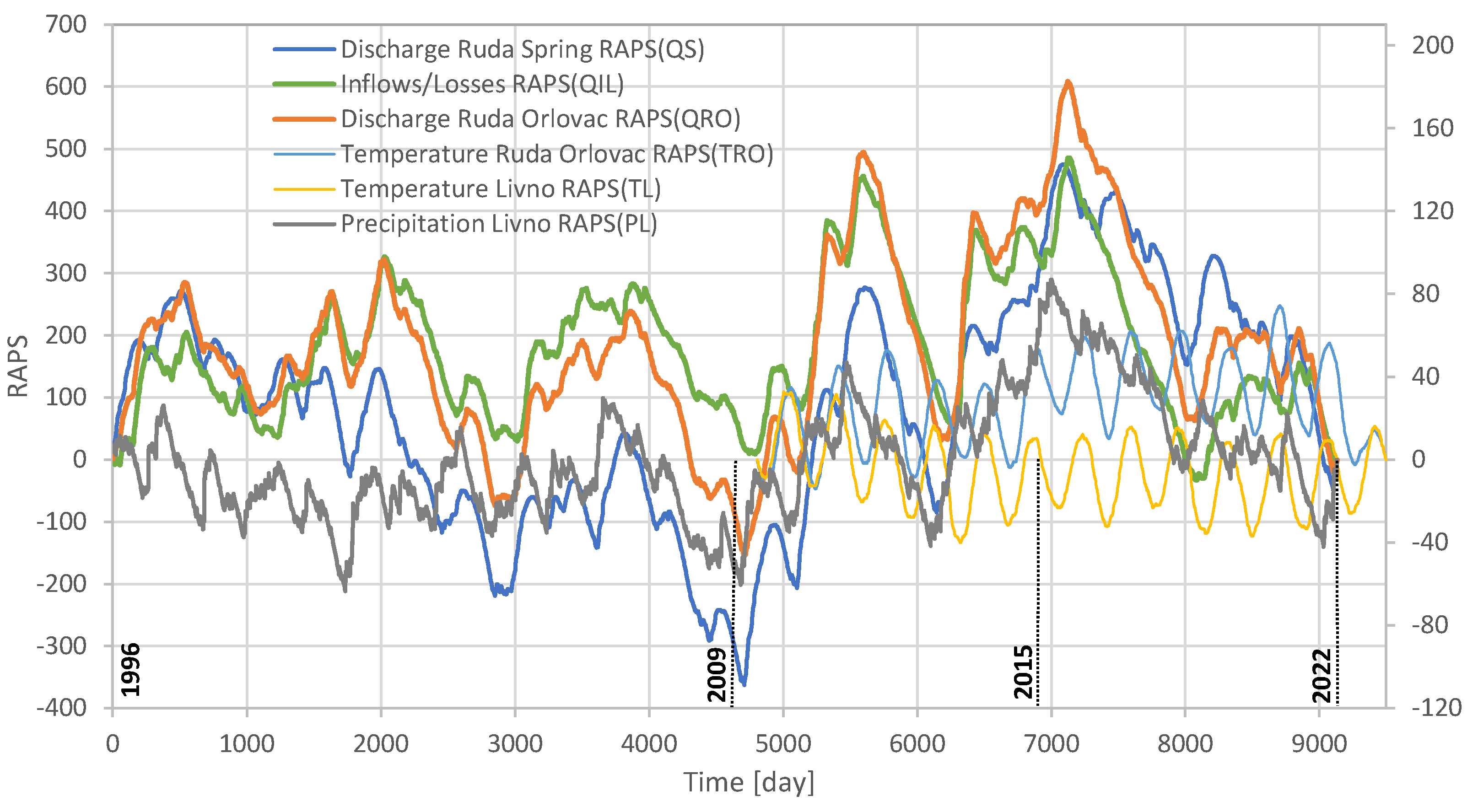Preprints 200441 g006