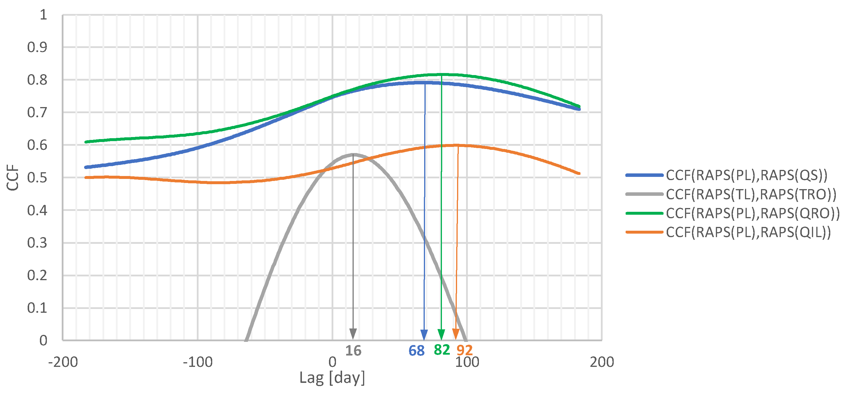 Preprints 200441 g007