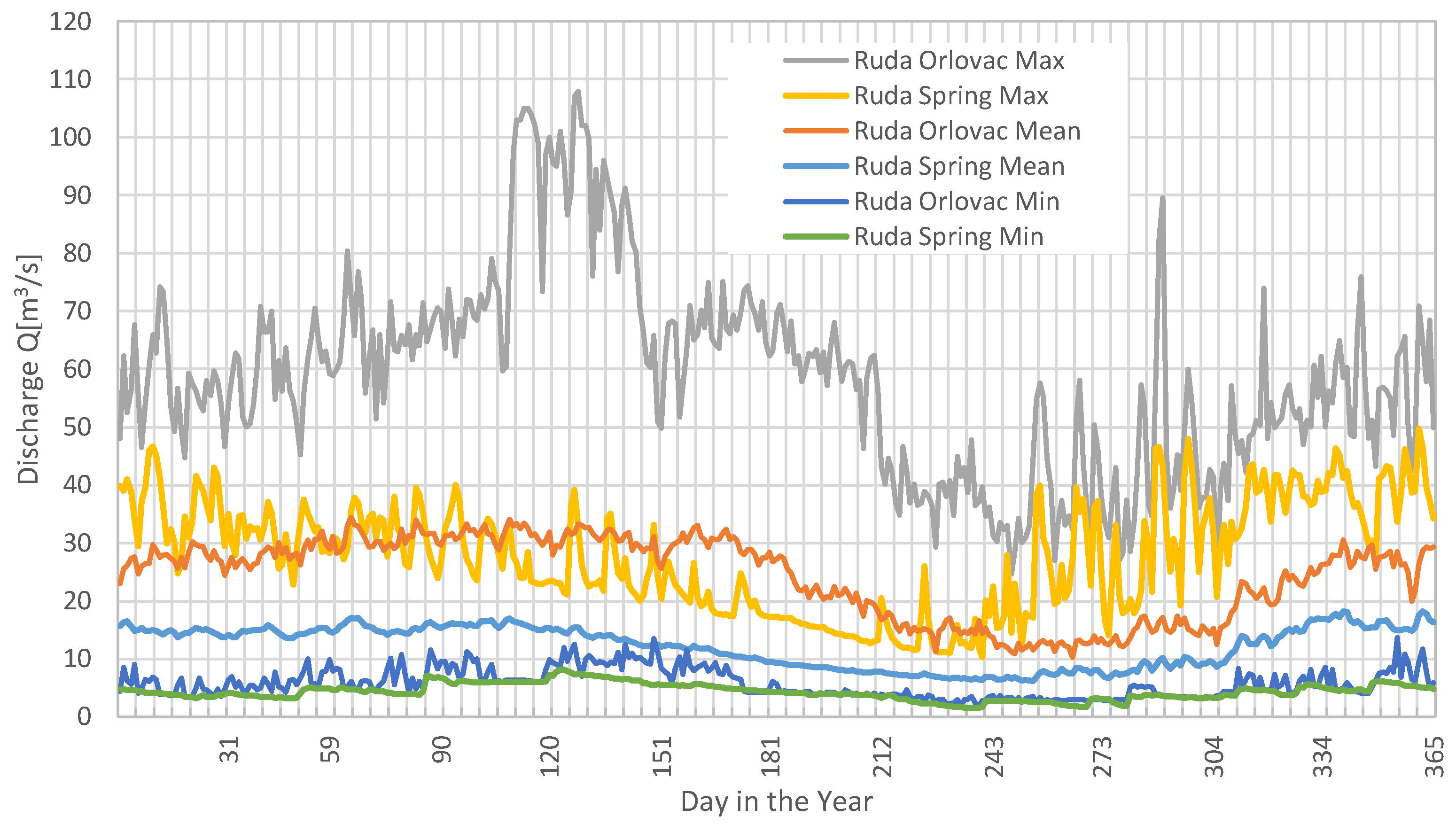 Preprints 200441 g008