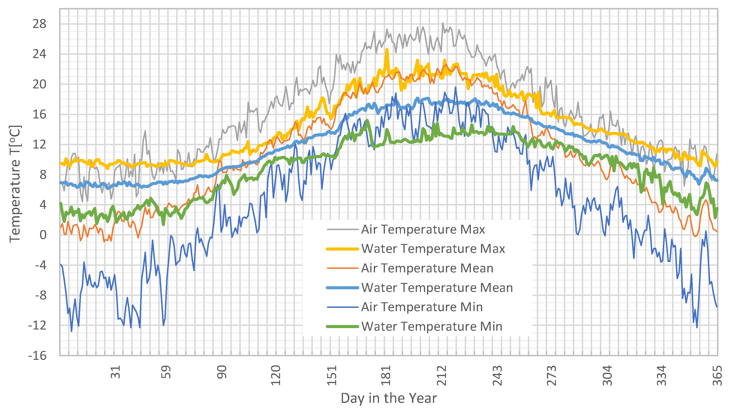 Preprints 200441 g010