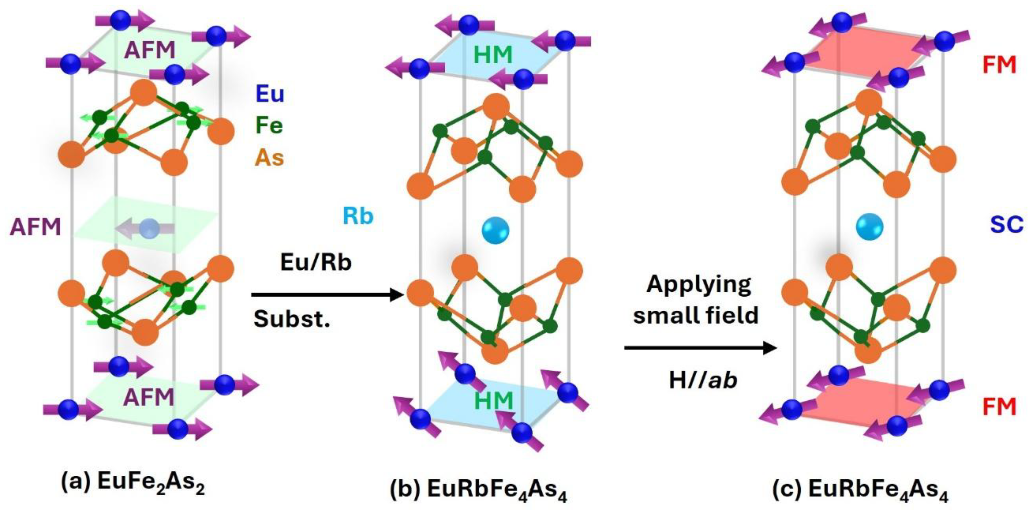 Preprints 187595 g001