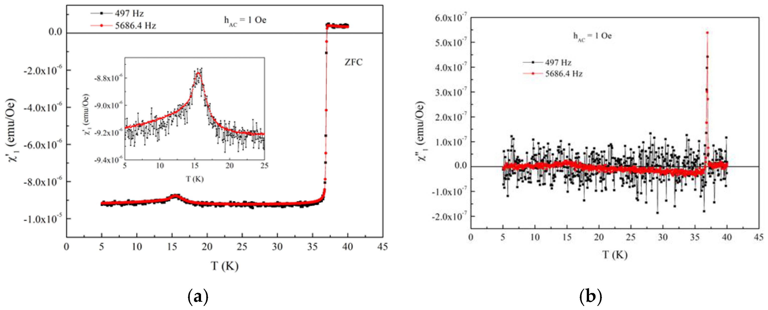 Preprints 187595 g004