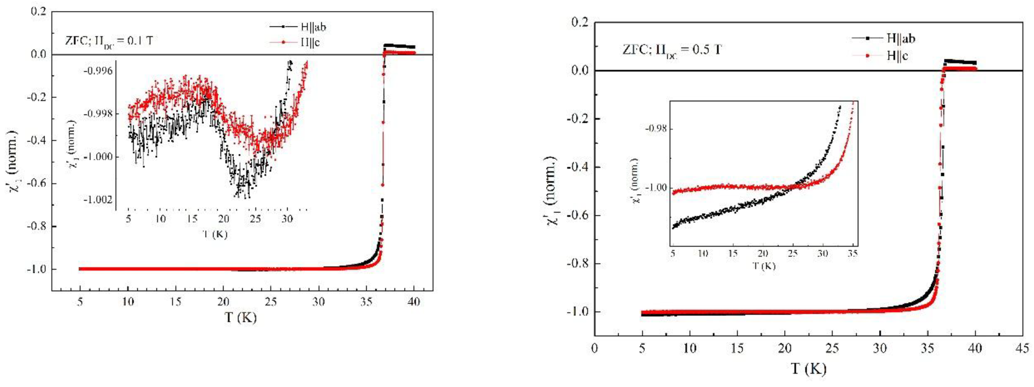 Preprints 187595 g006