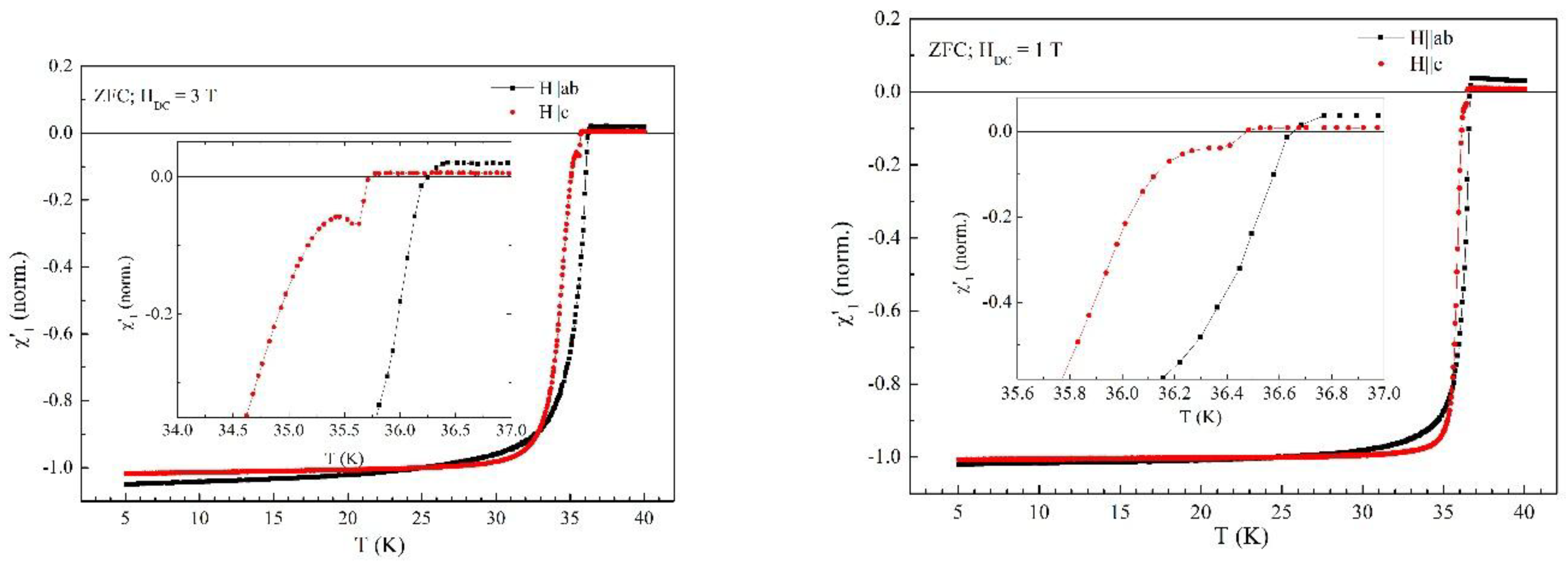 Preprints 187595 g007