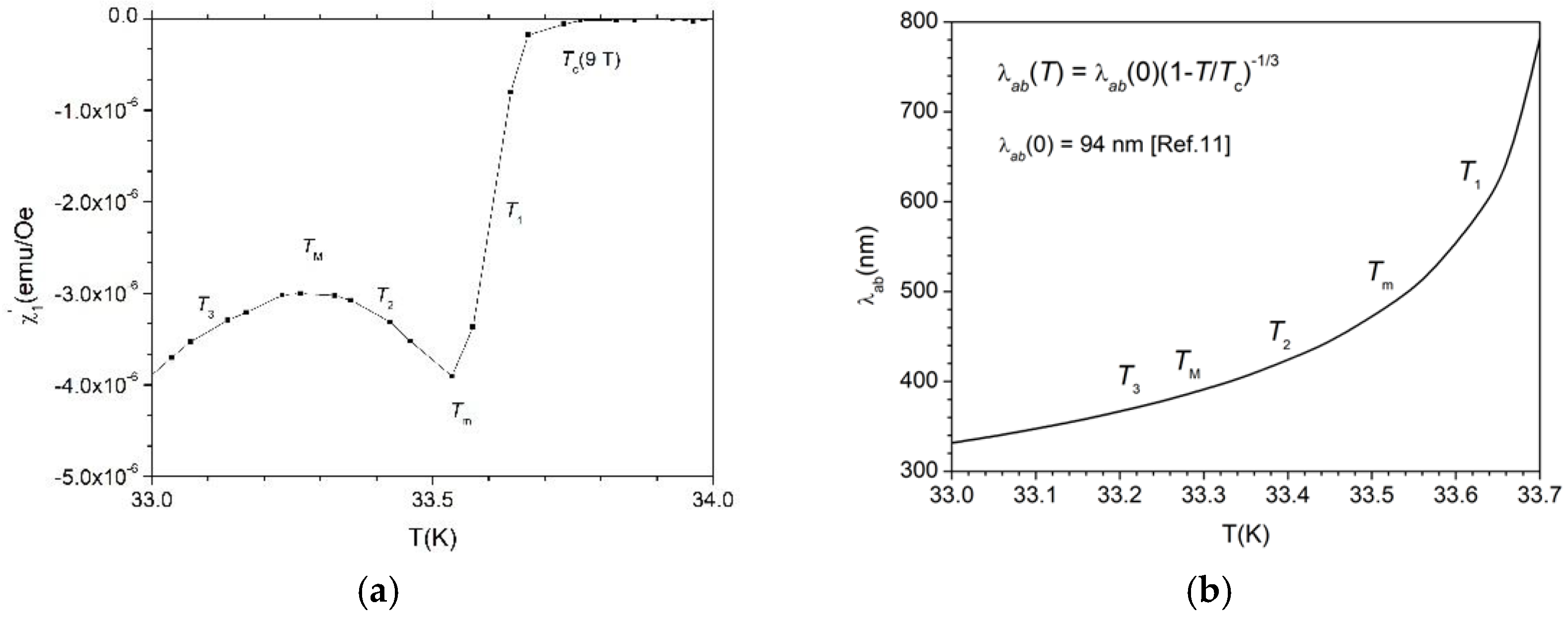Preprints 187595 g008