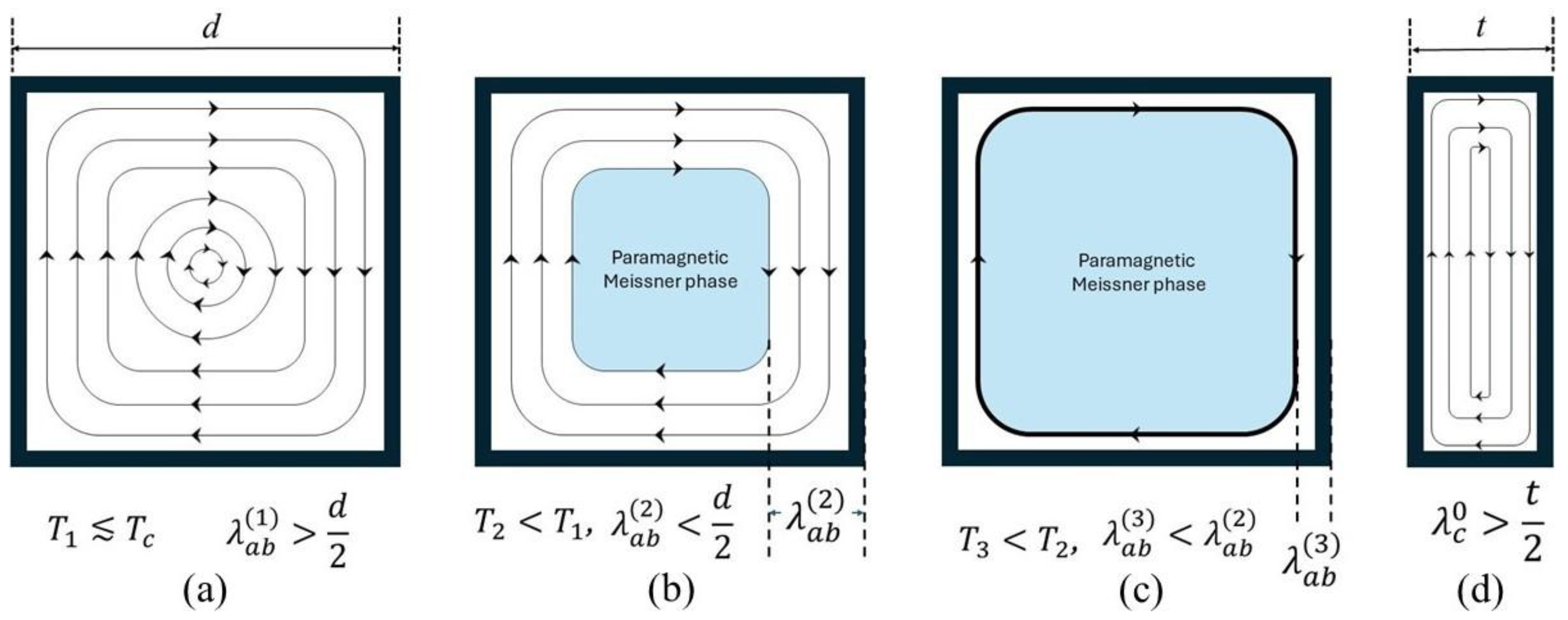 Preprints 187595 g009