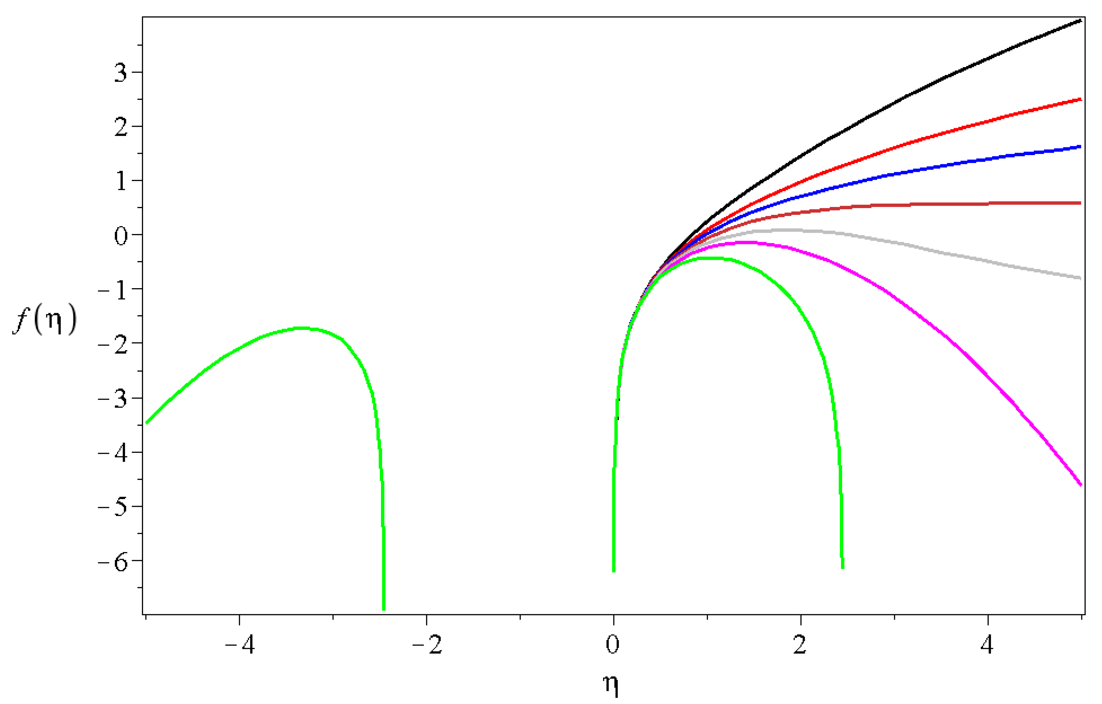 Preprints 154636 g001