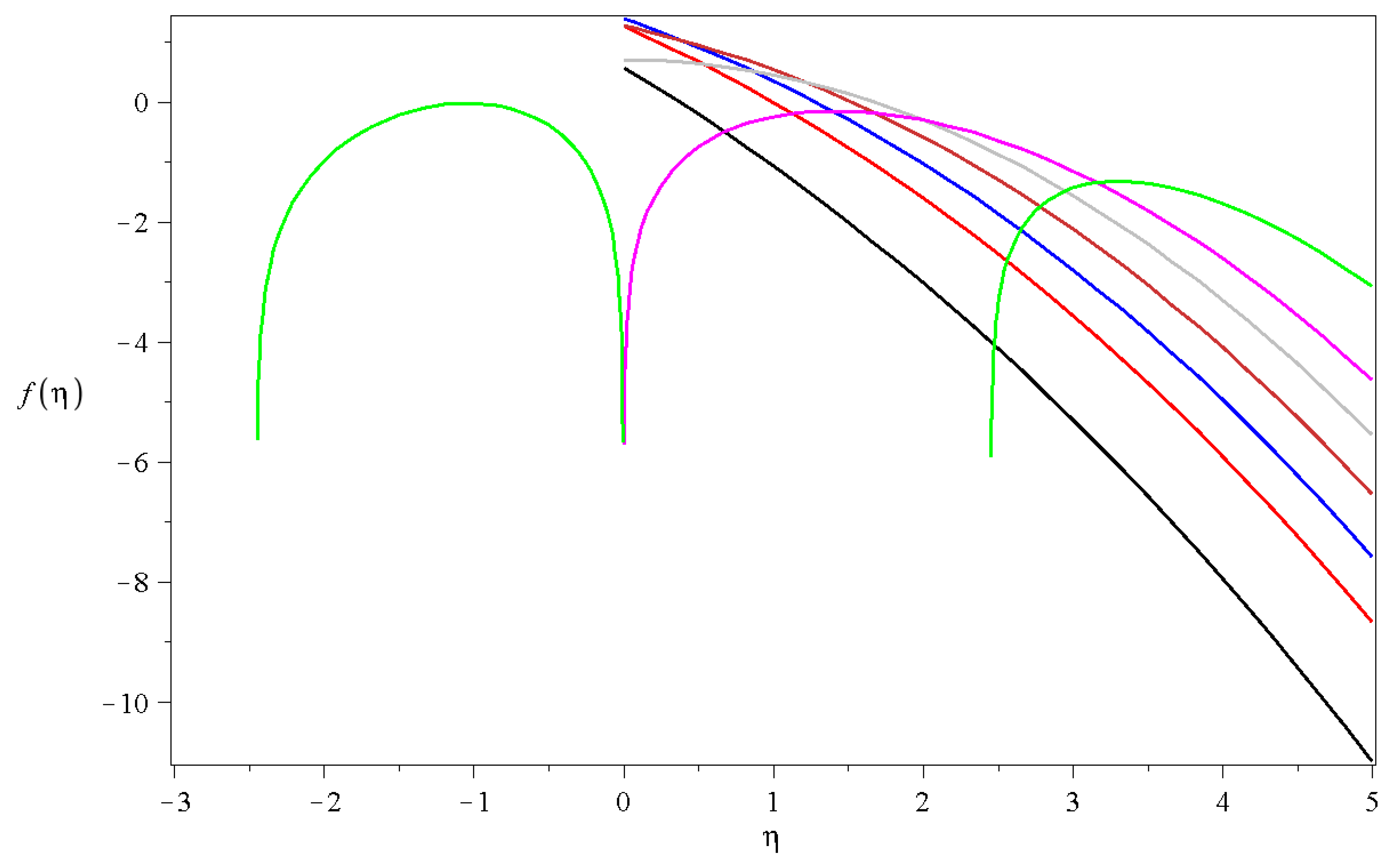 Preprints 154636 g002