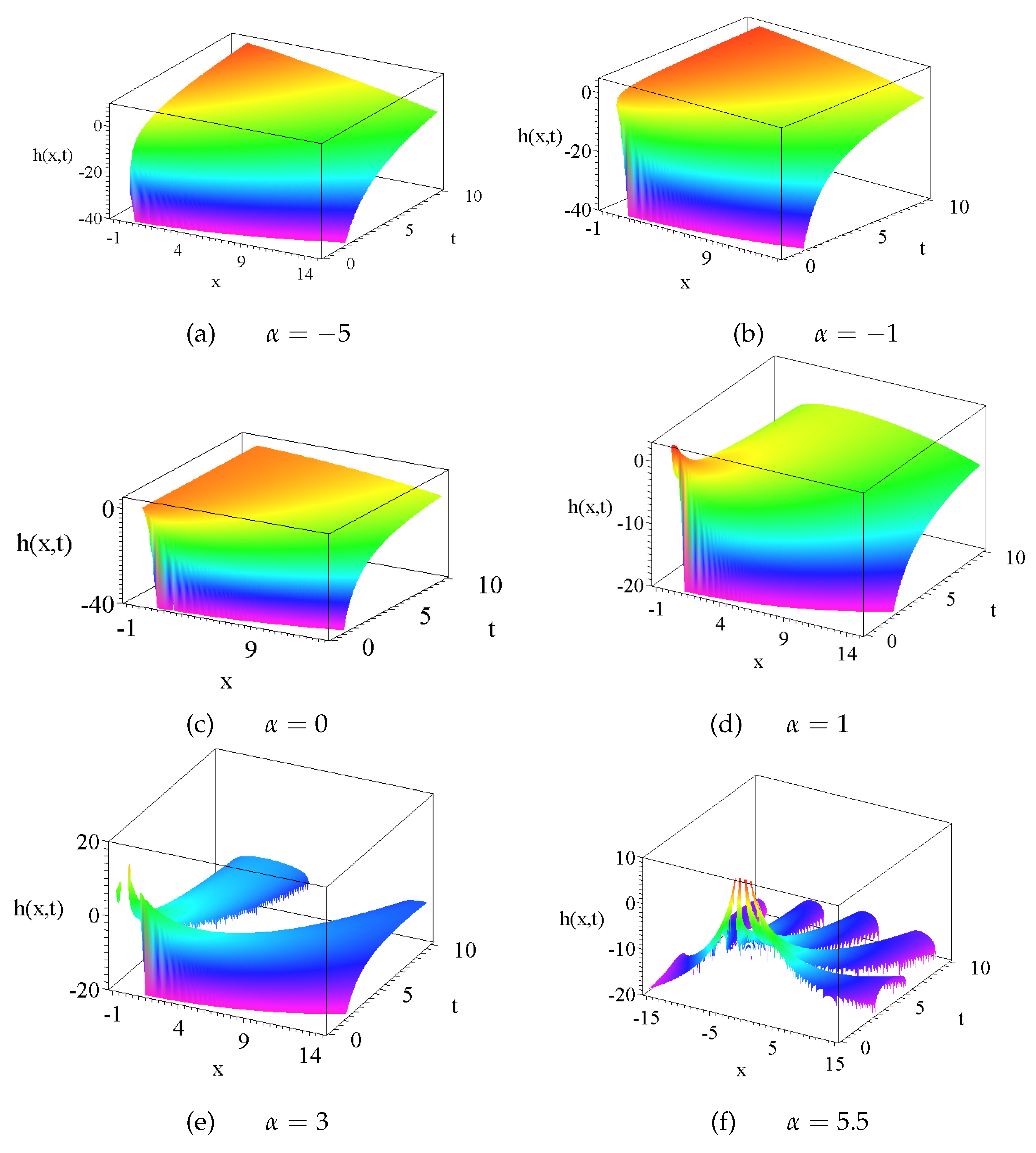 Preprints 154636 g003