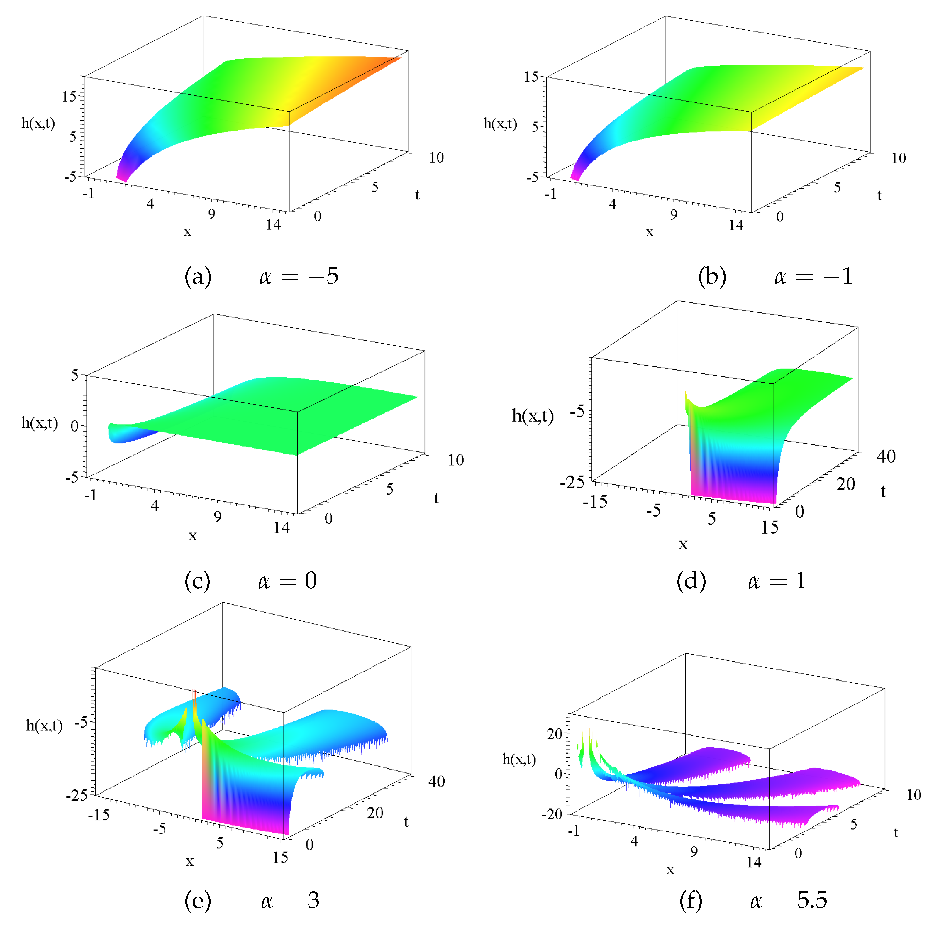 Preprints 154636 g004