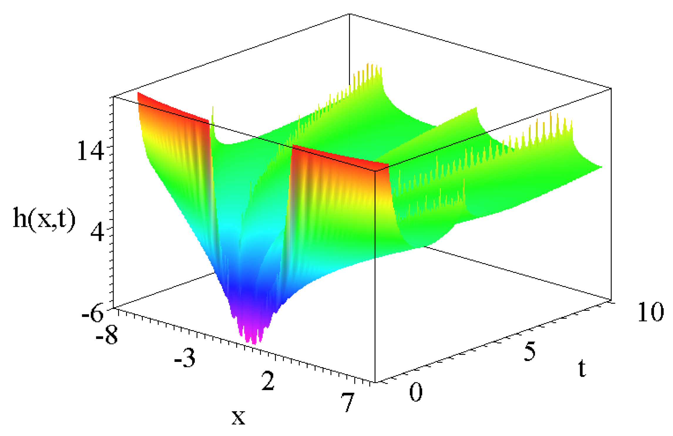 Preprints 154636 g006