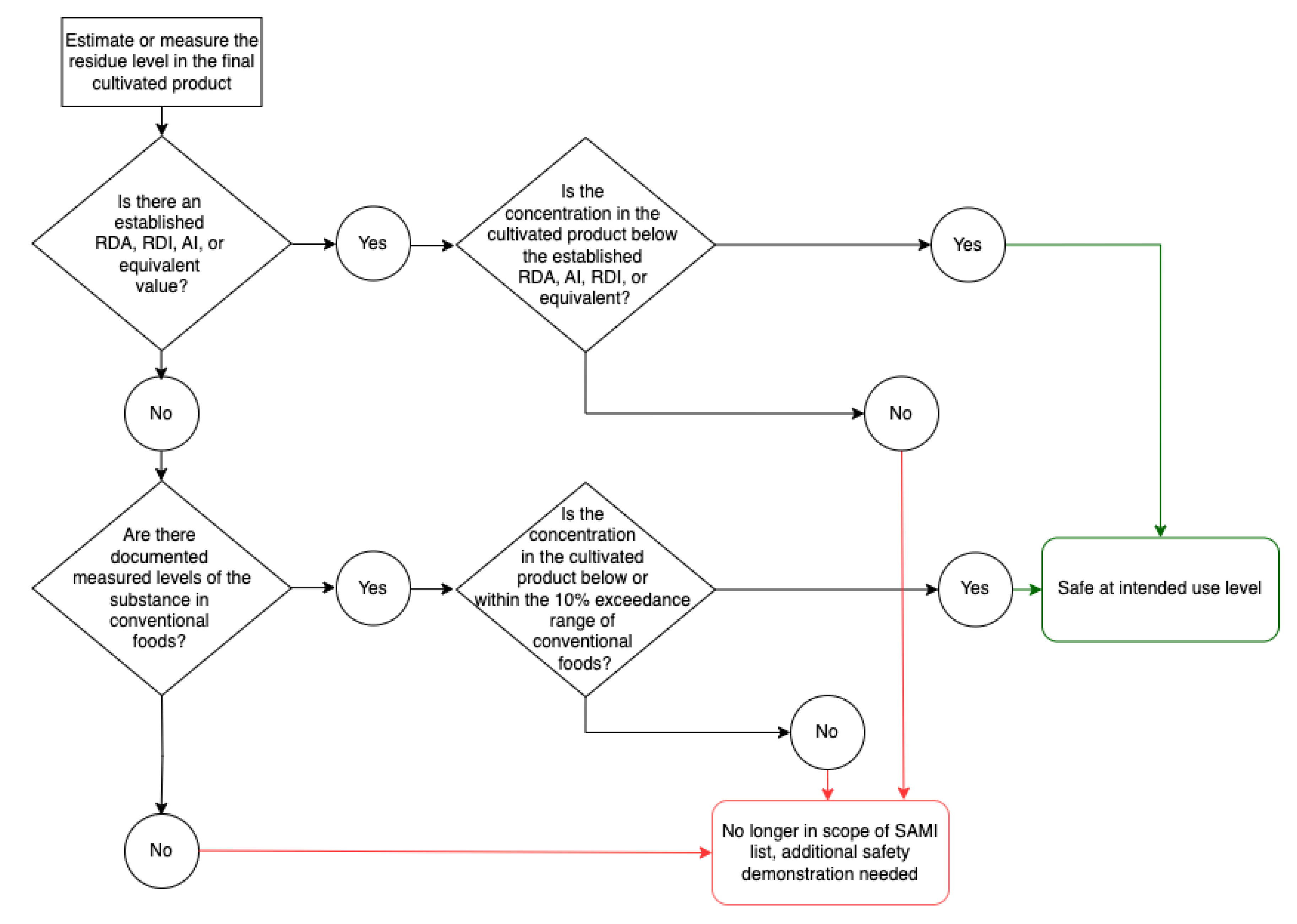 Preprints 151308 g001