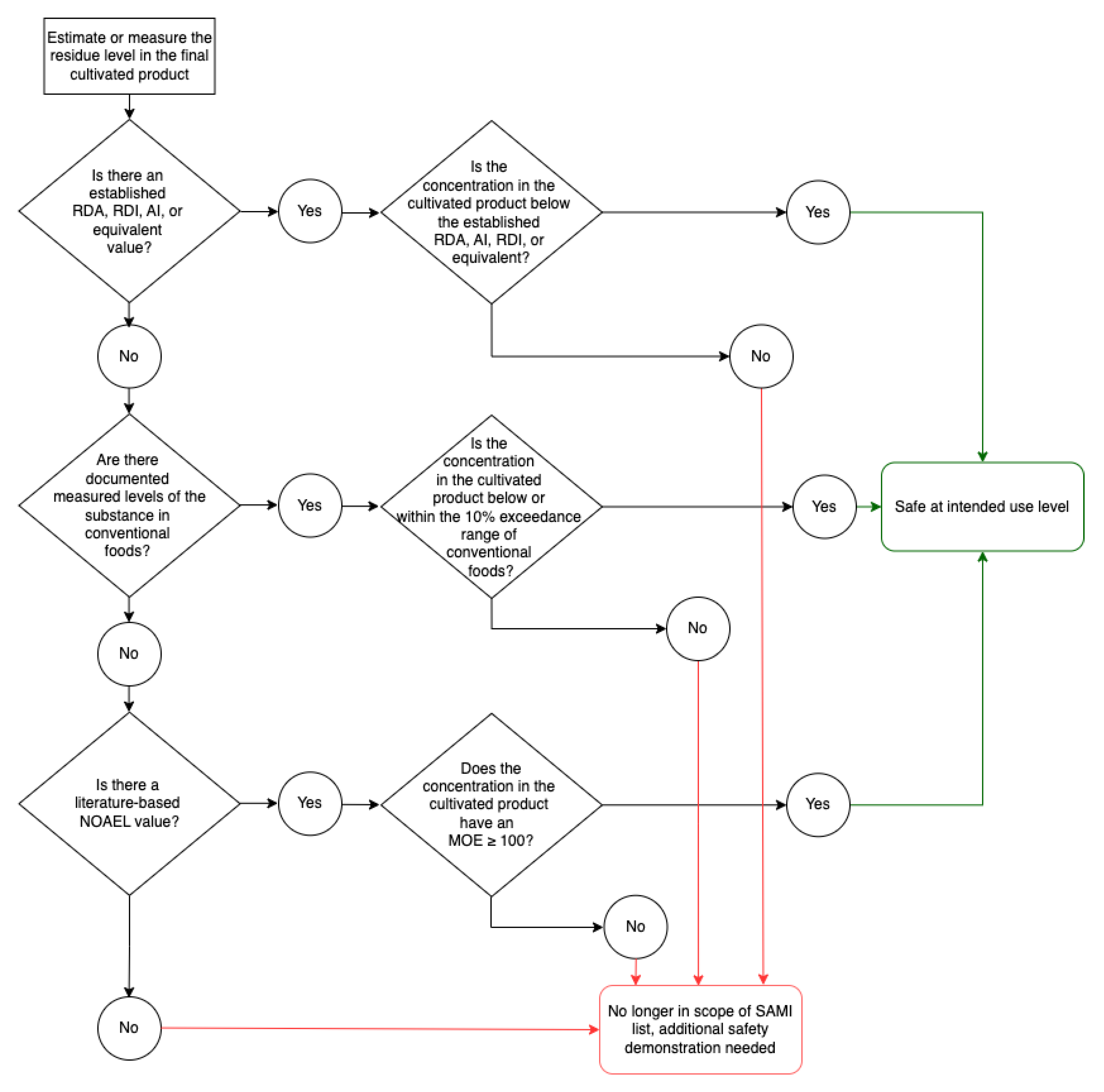 Preprints 151308 g002