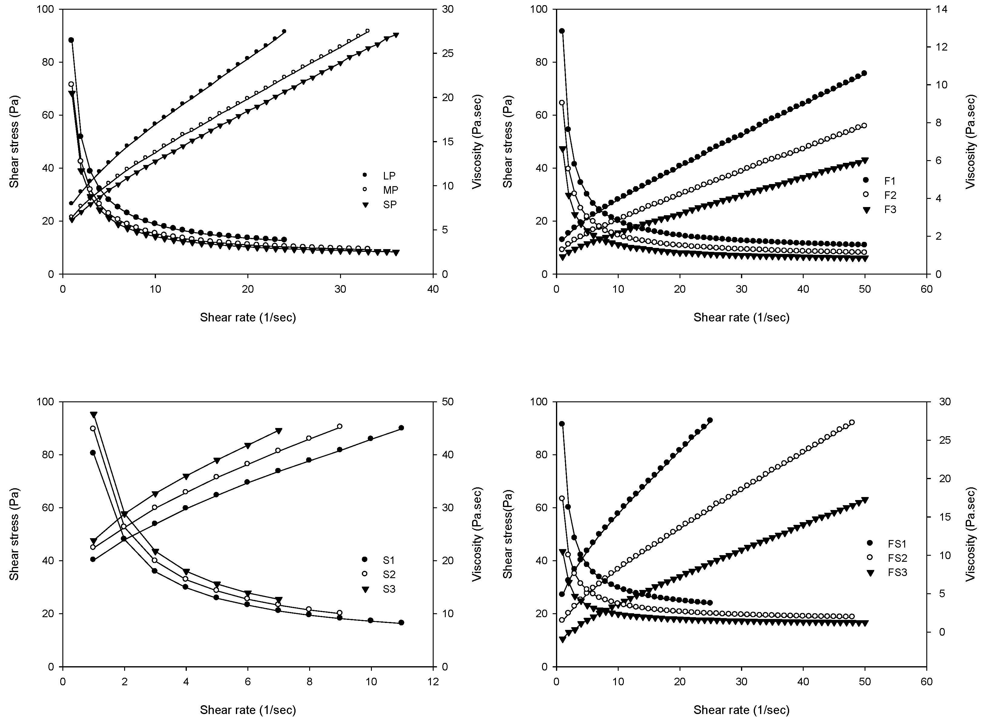 Preprints 182191 g004