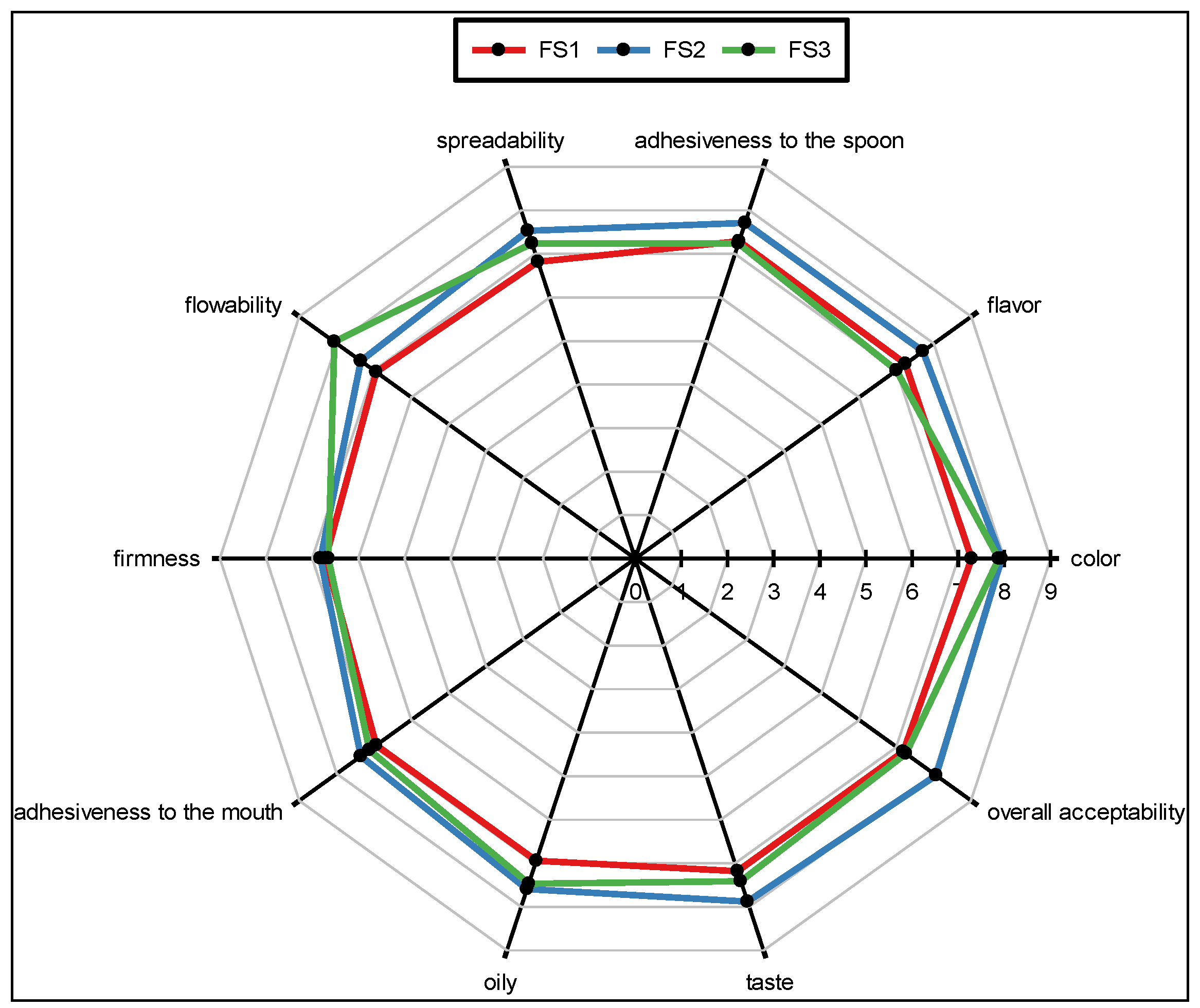 Preprints 182191 g005